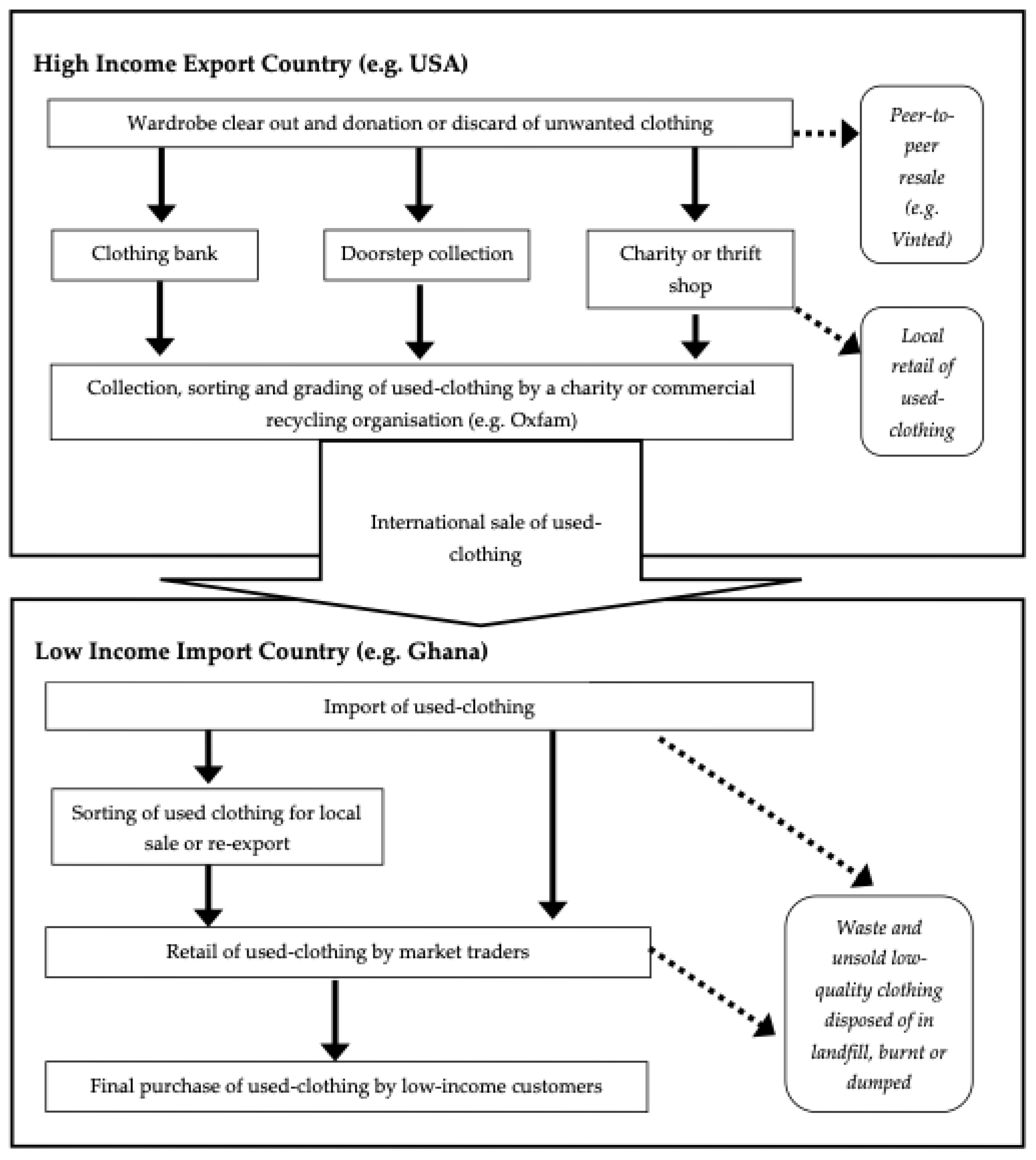 Preprints 169651 g001