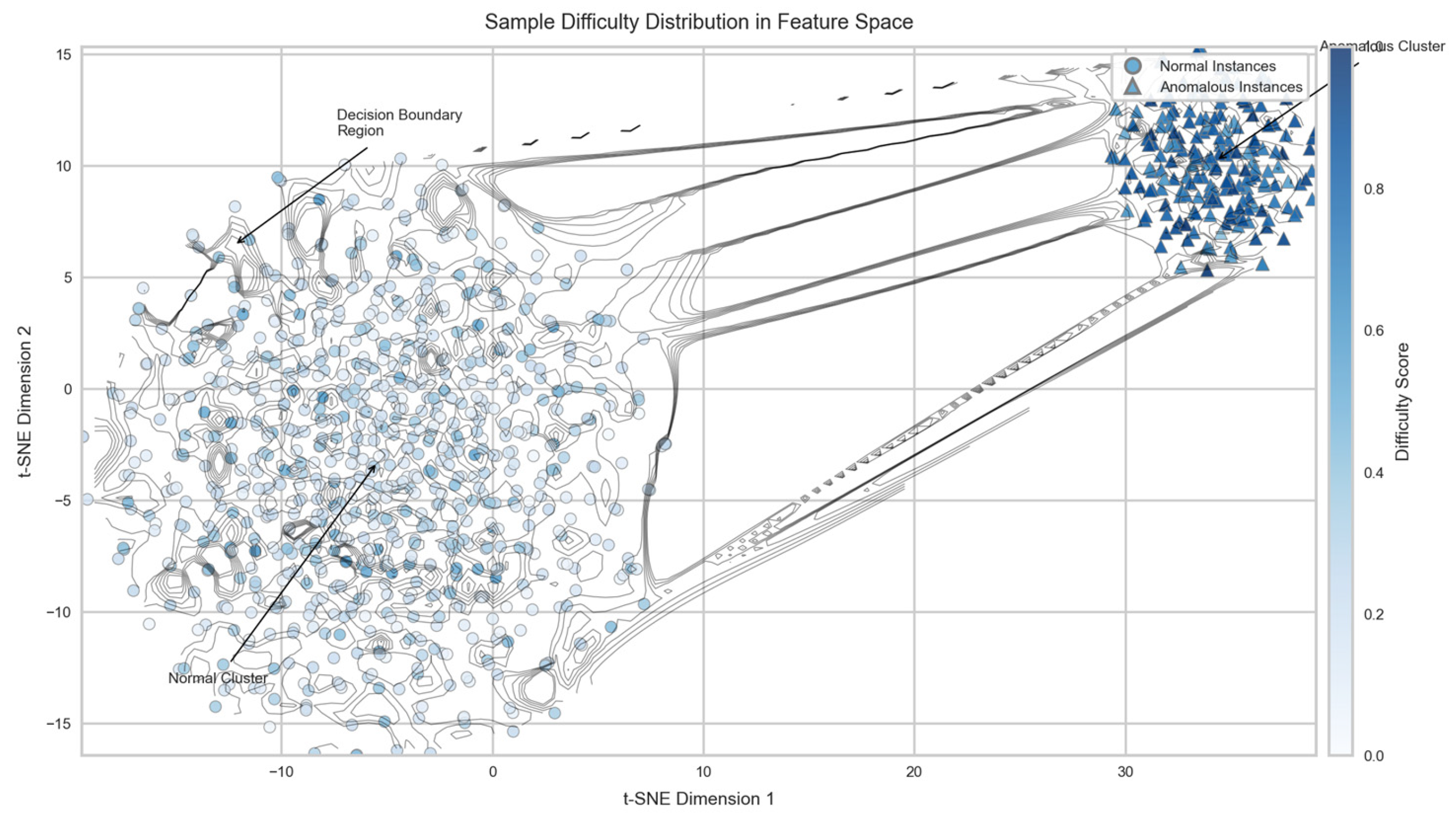 Preprints 156337 g001