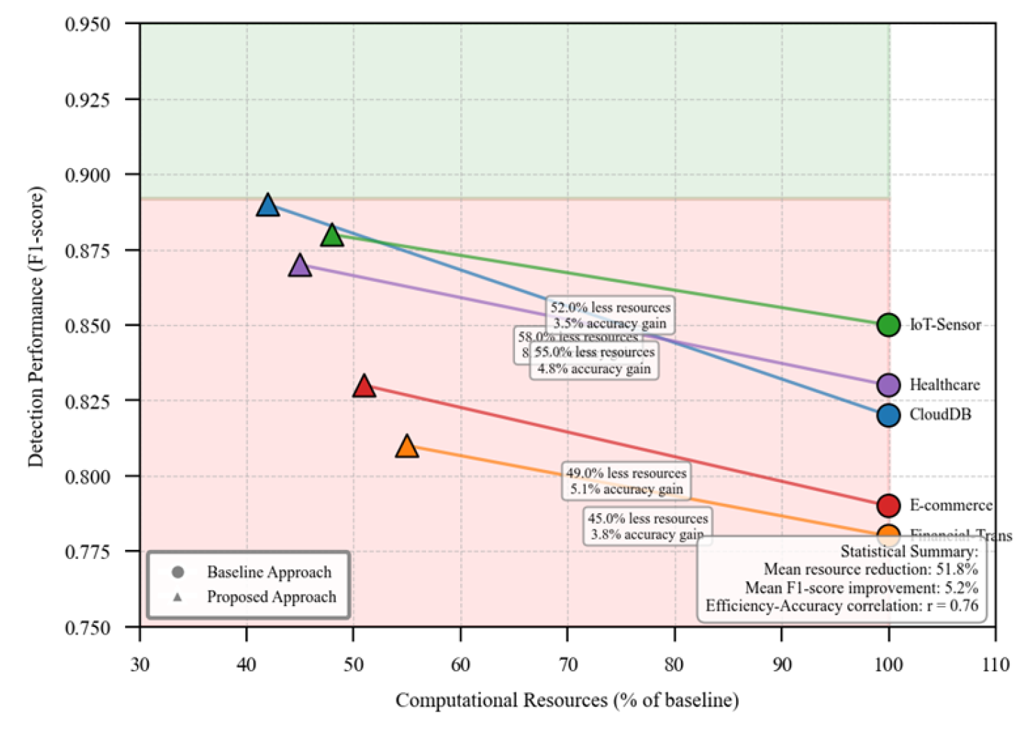 Preprints 156337 g005