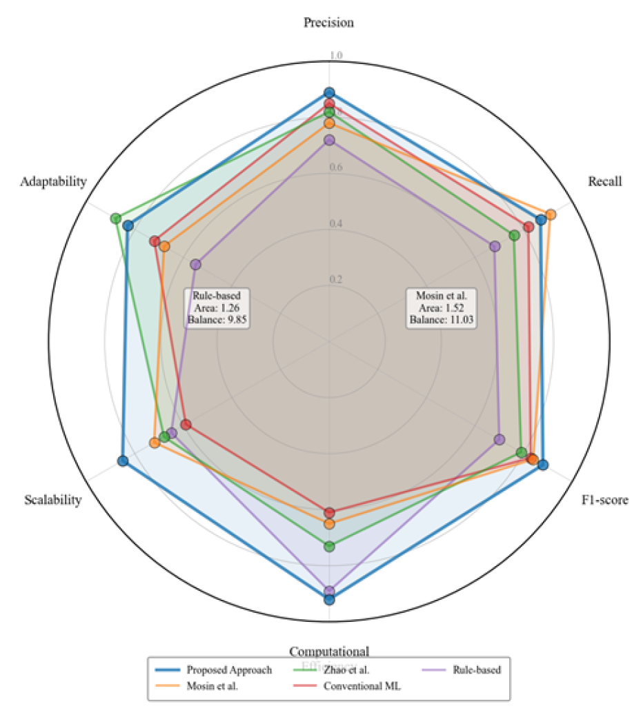 Preprints 156337 g006