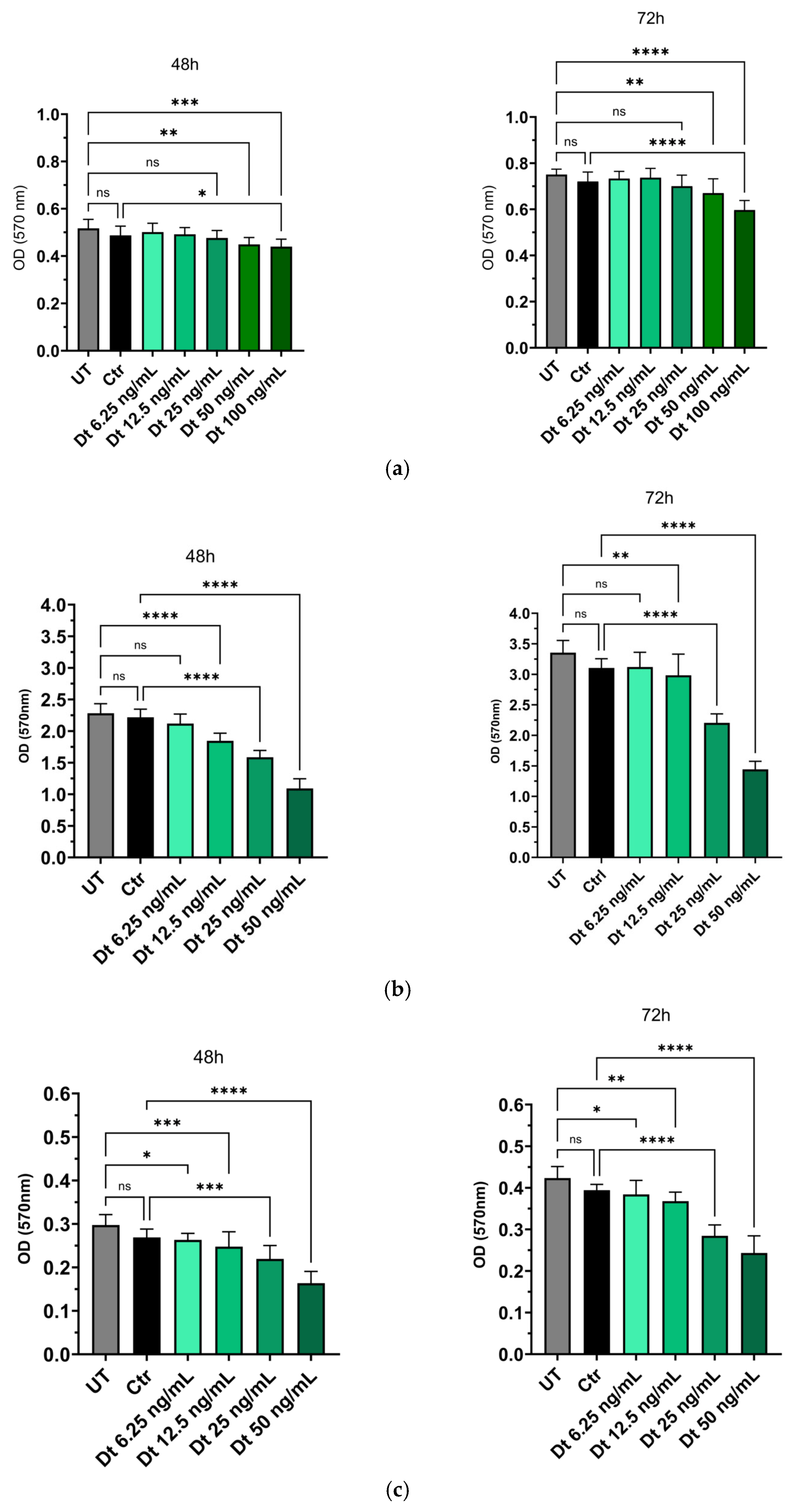 Preprints 190578 g001