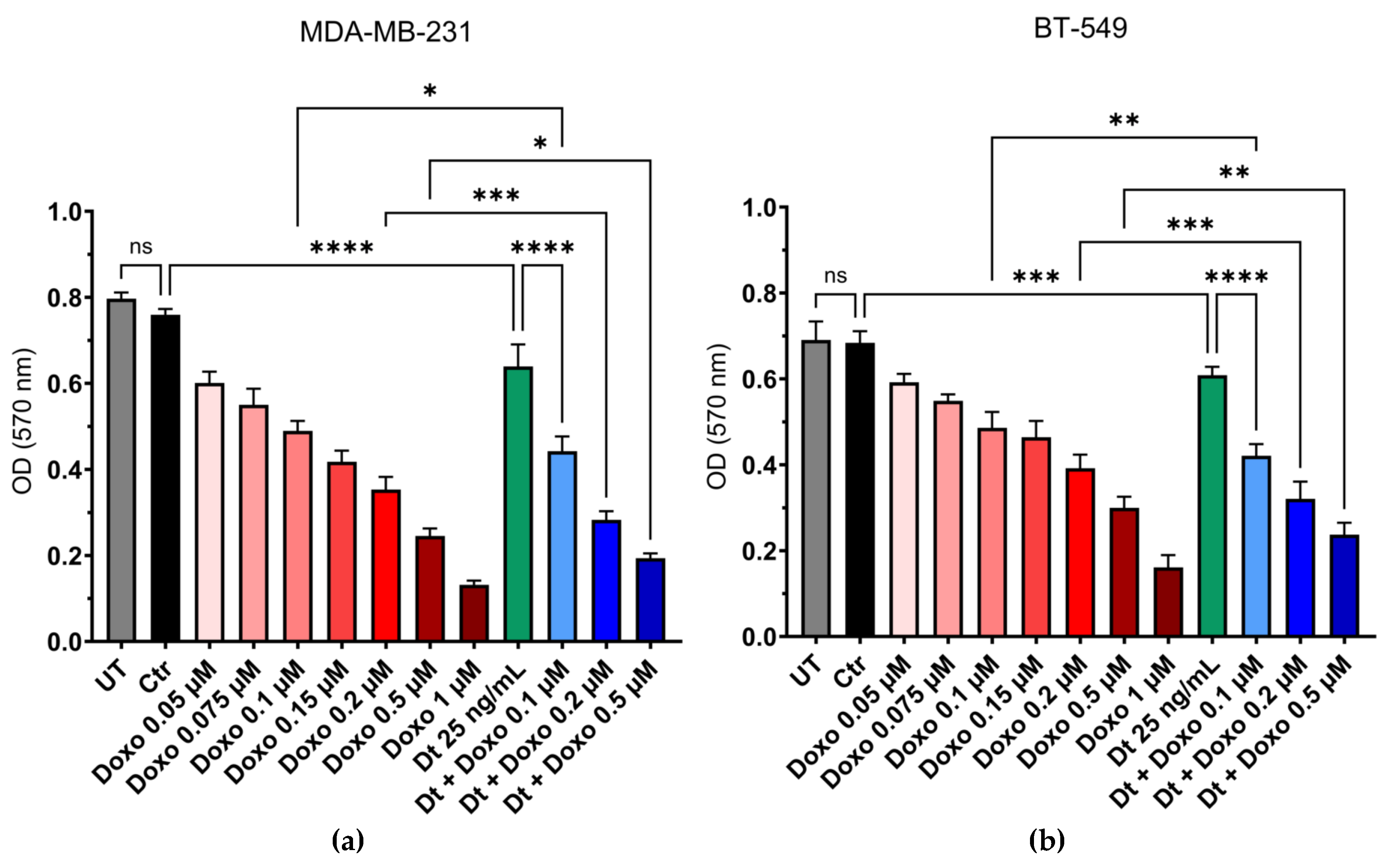 Preprints 190578 g002
