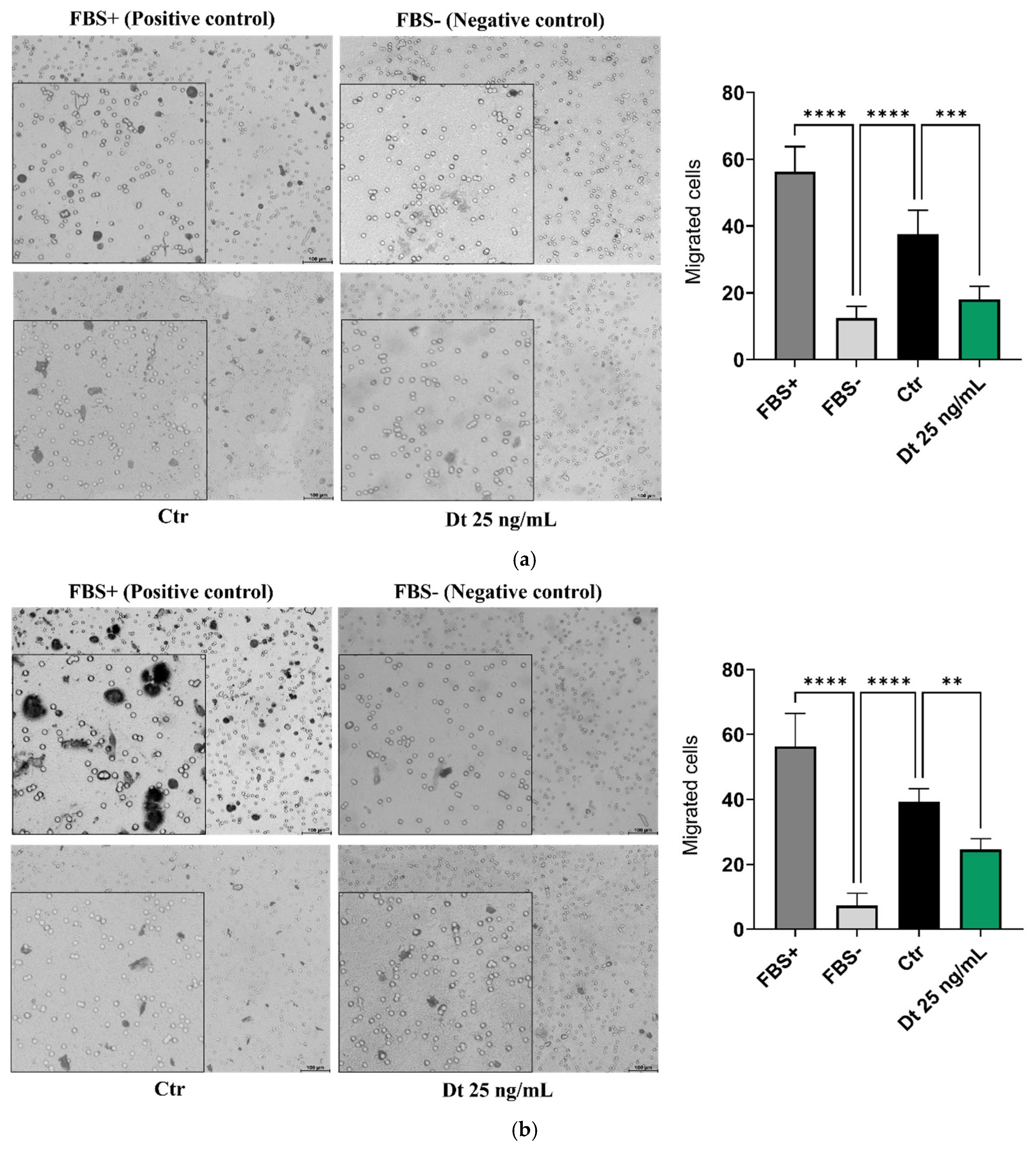 Preprints 190578 g004