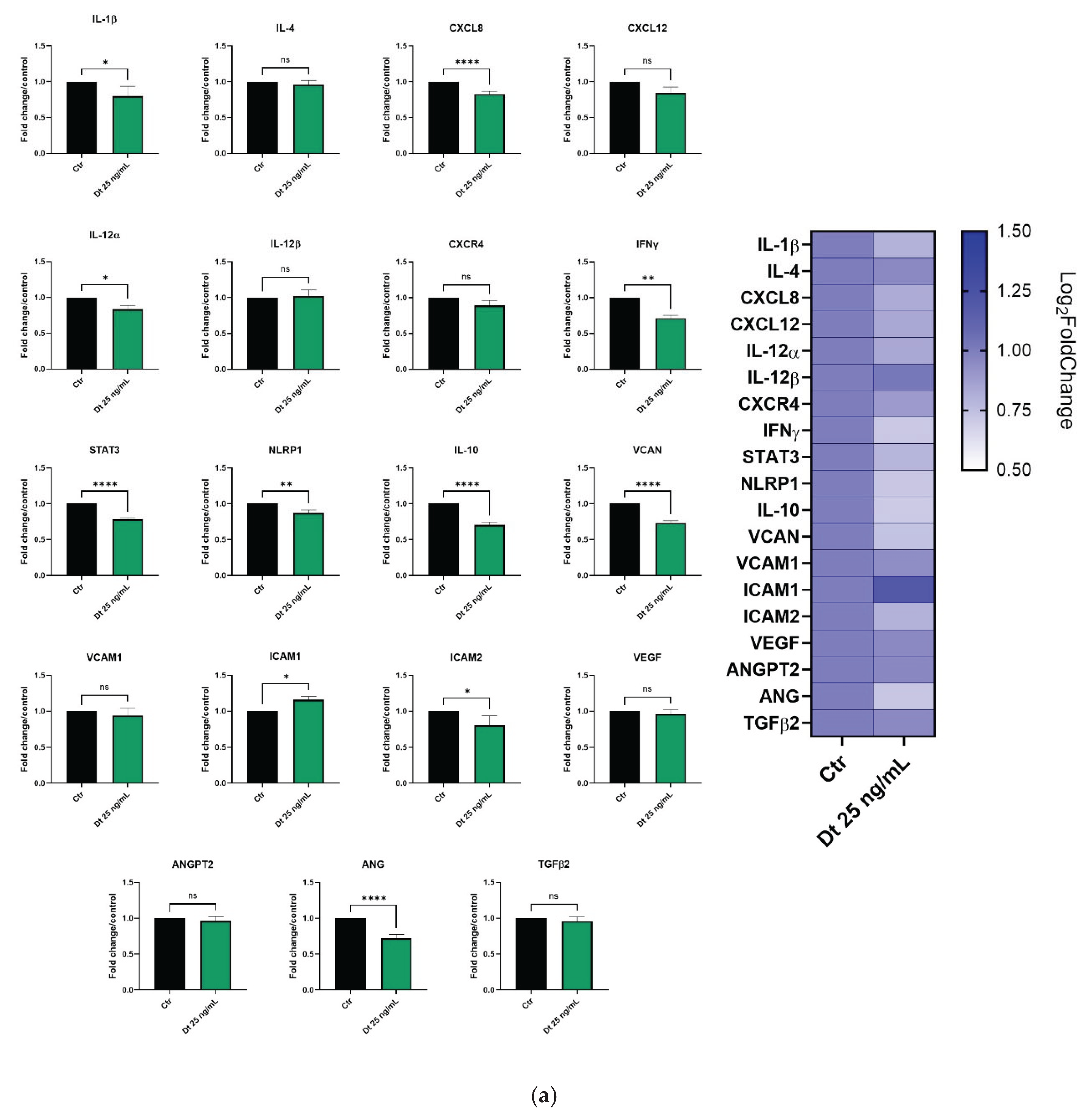 Preprints 190578 g006a