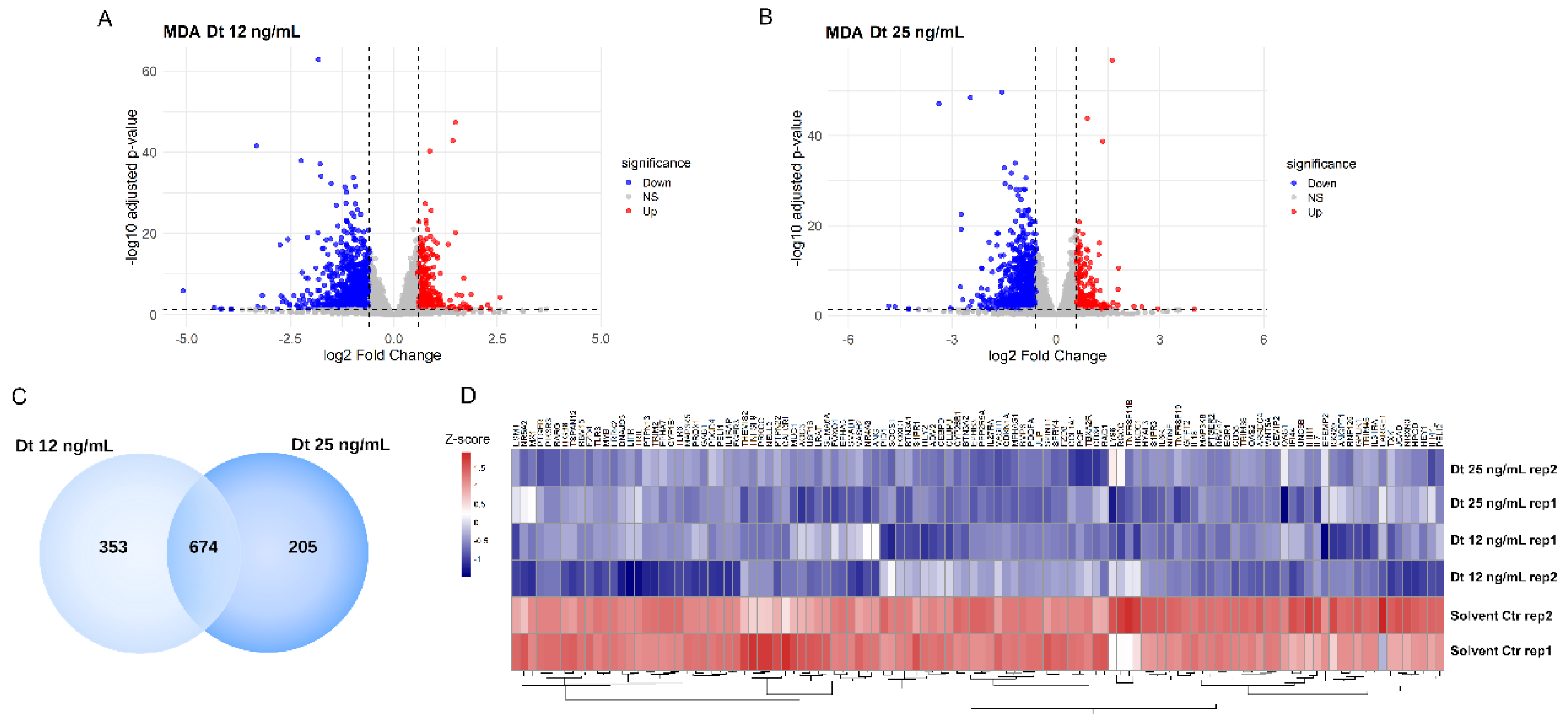 Preprints 190578 g007