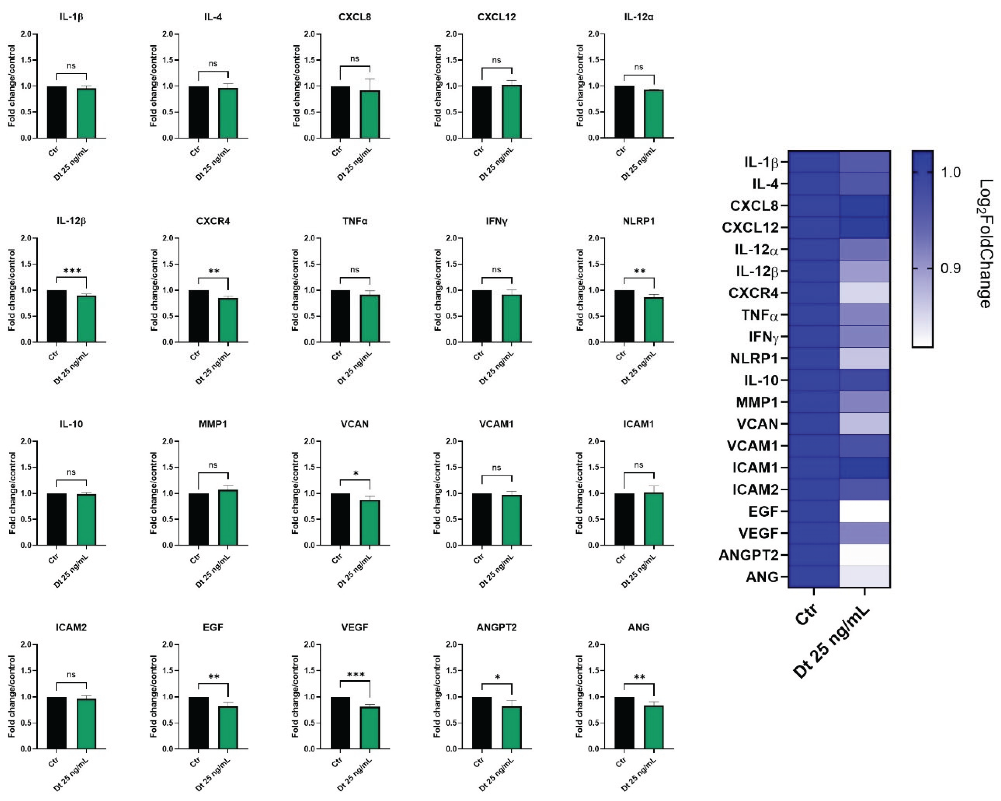 Preprints 190578 g009