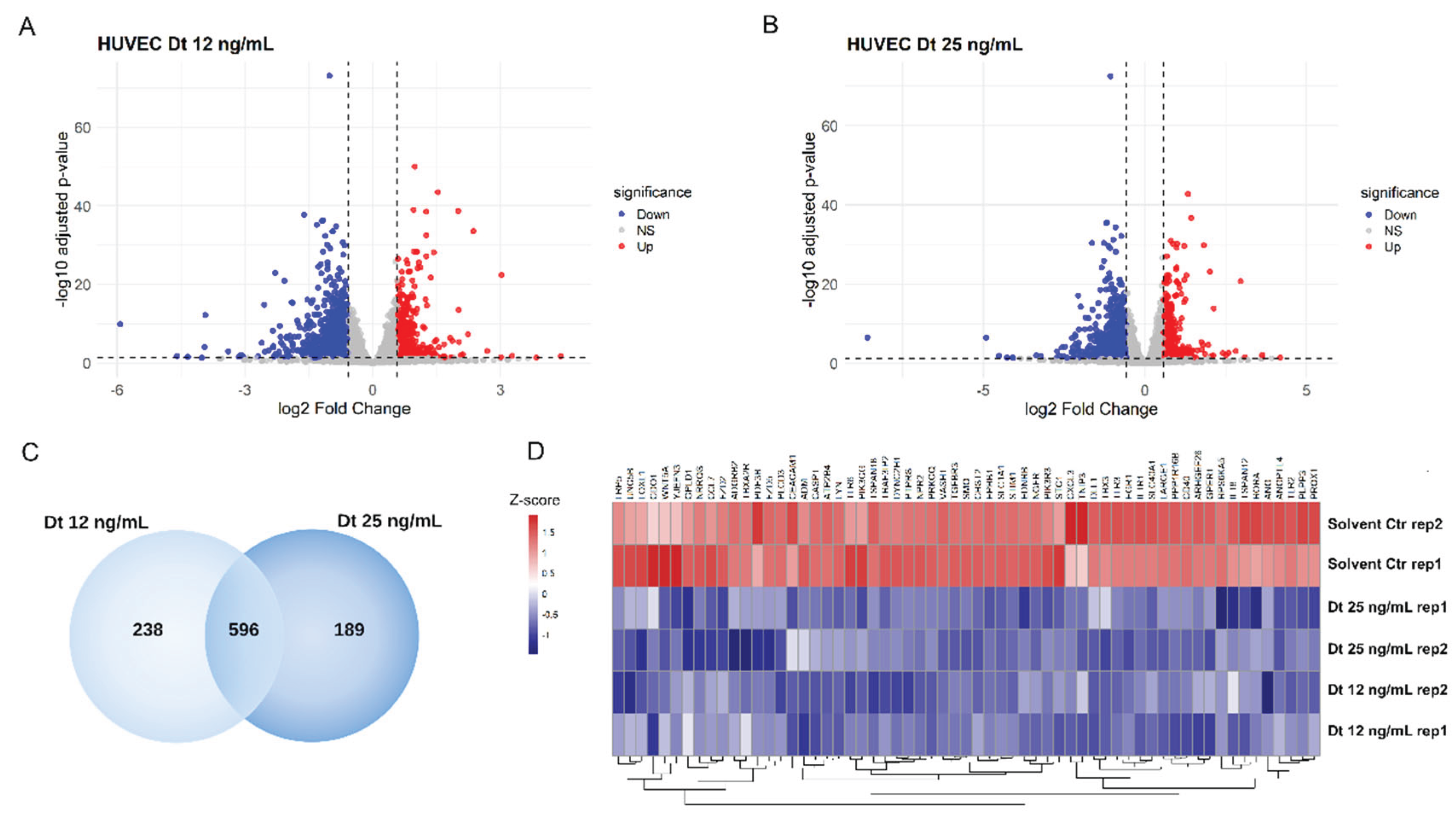 Preprints 190578 g010