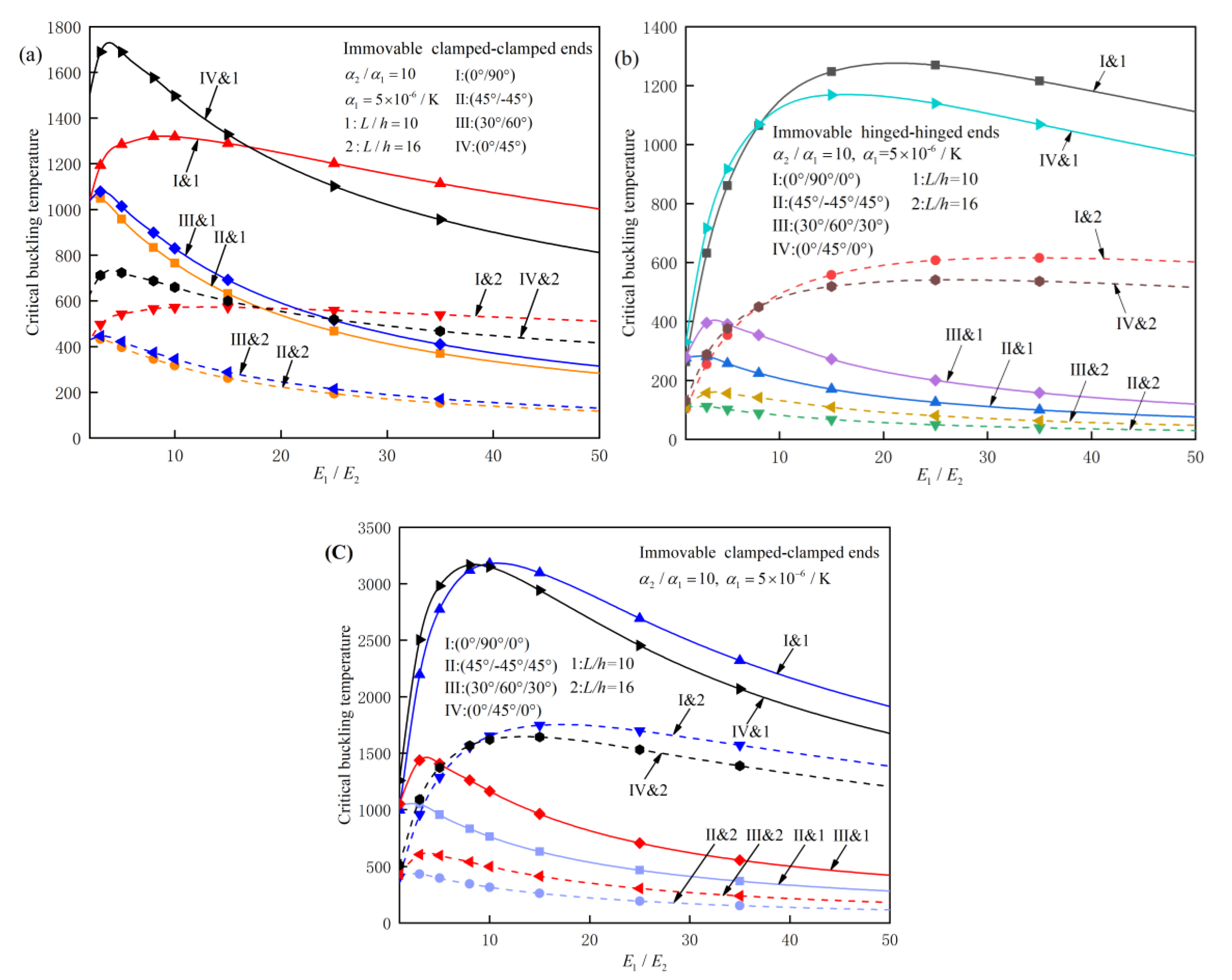 Preprints 142085 g002