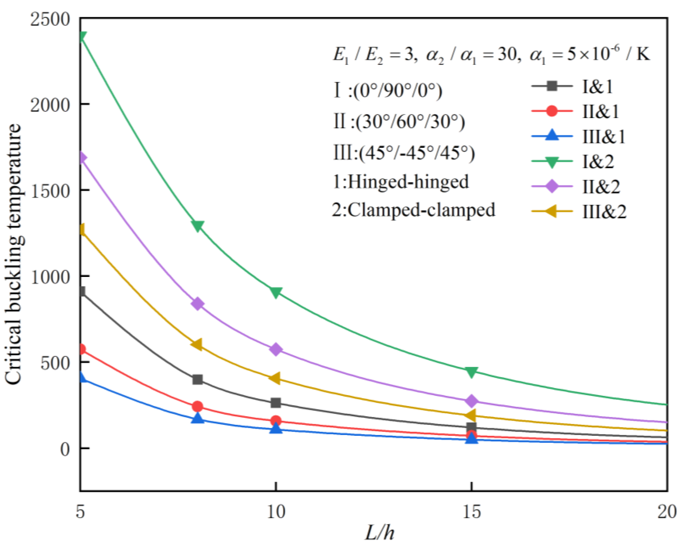 Preprints 142085 g003