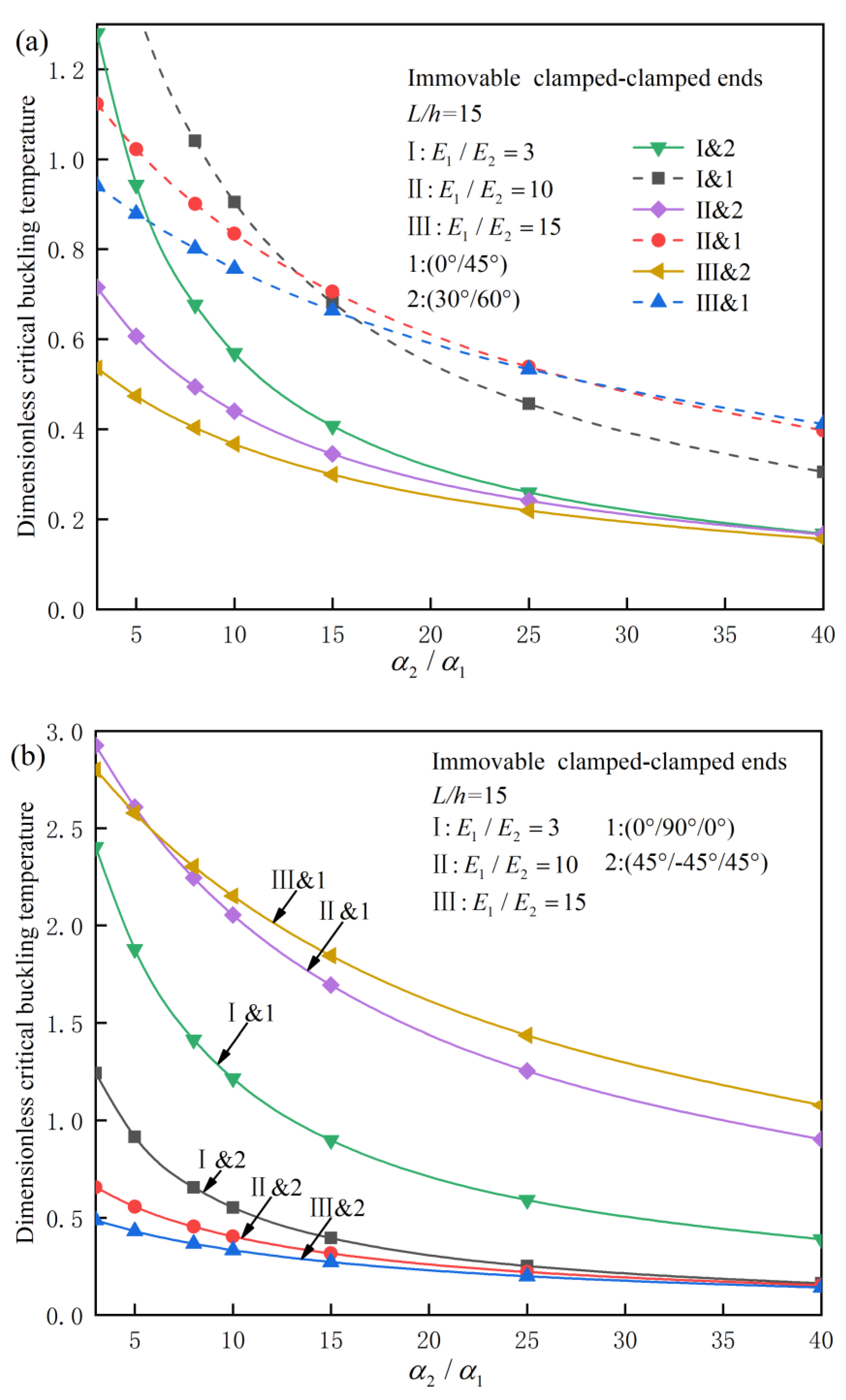Preprints 142085 g004