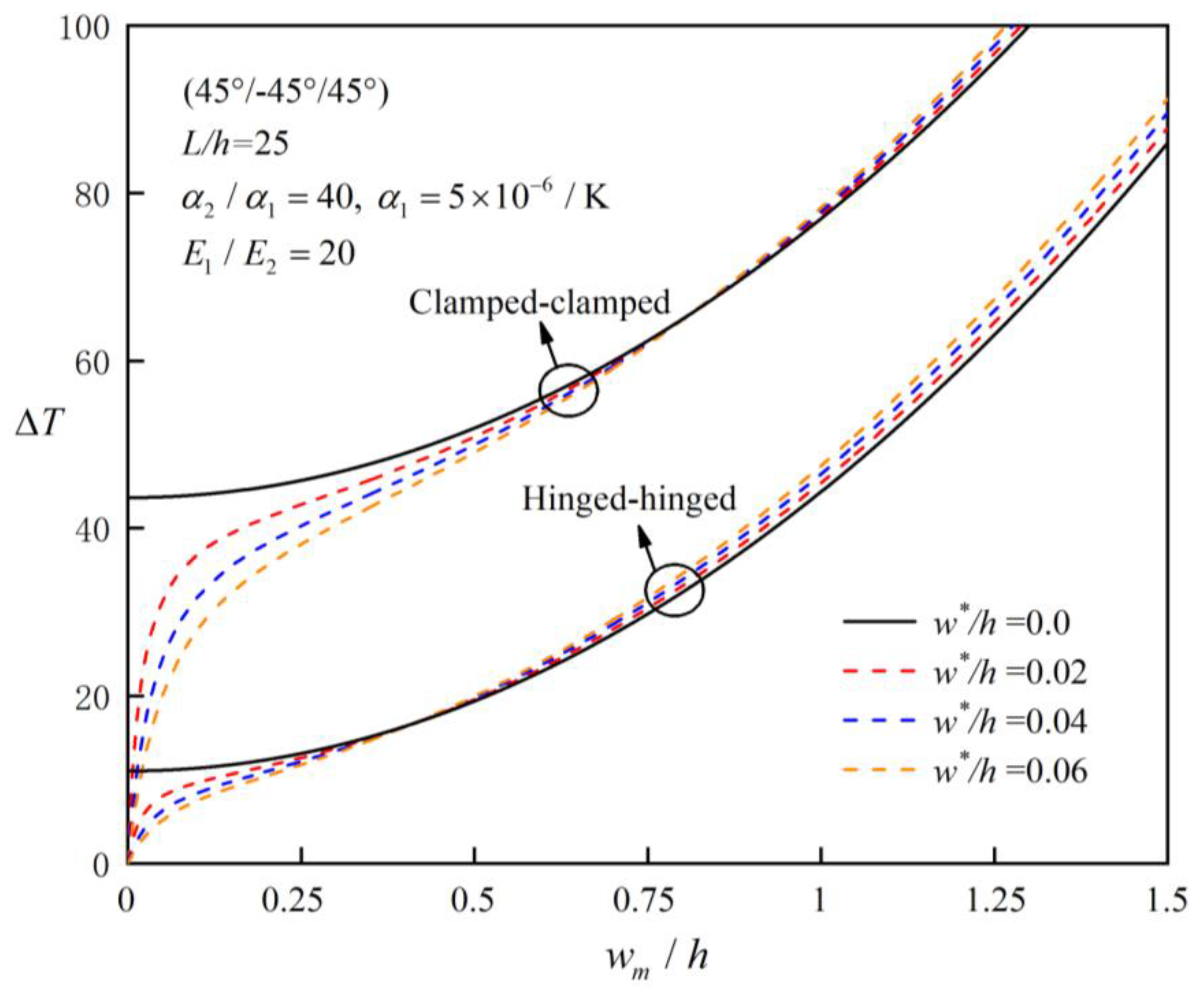 Preprints 142085 g006