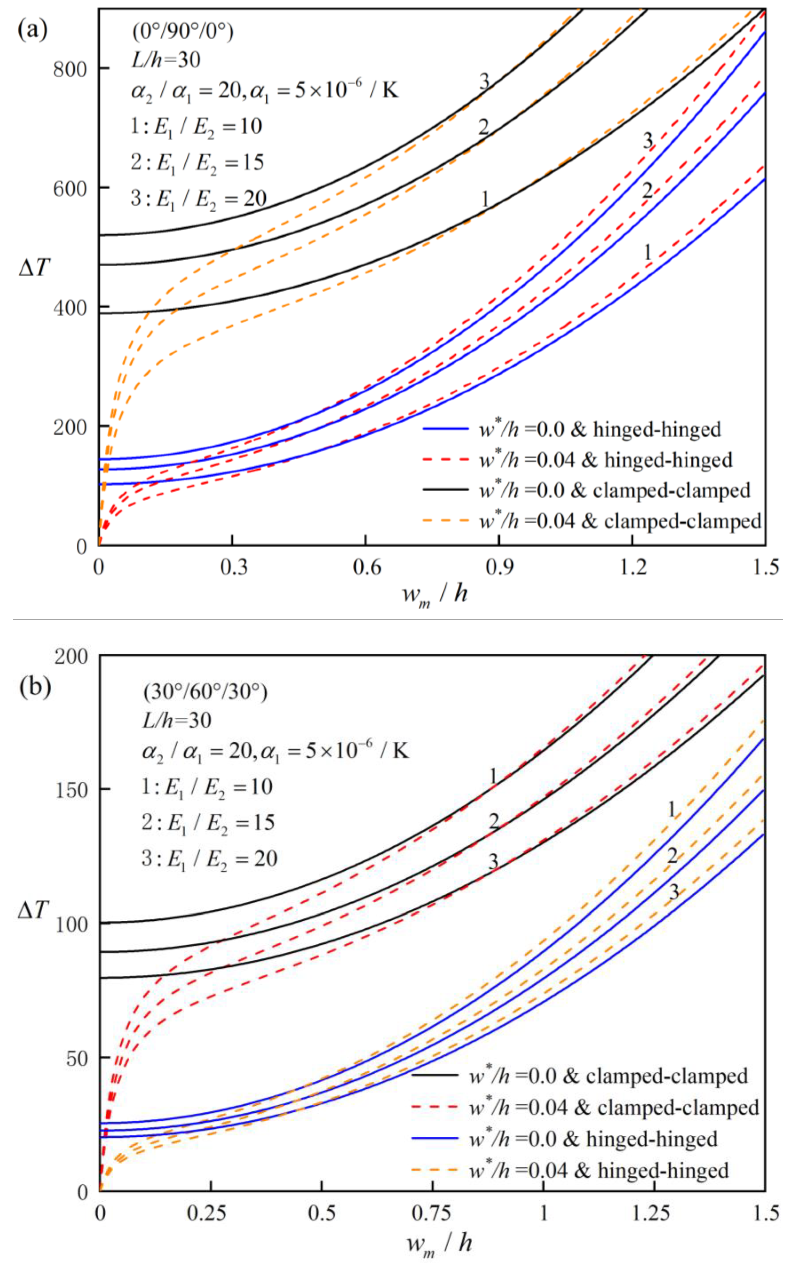 Preprints 142085 g007