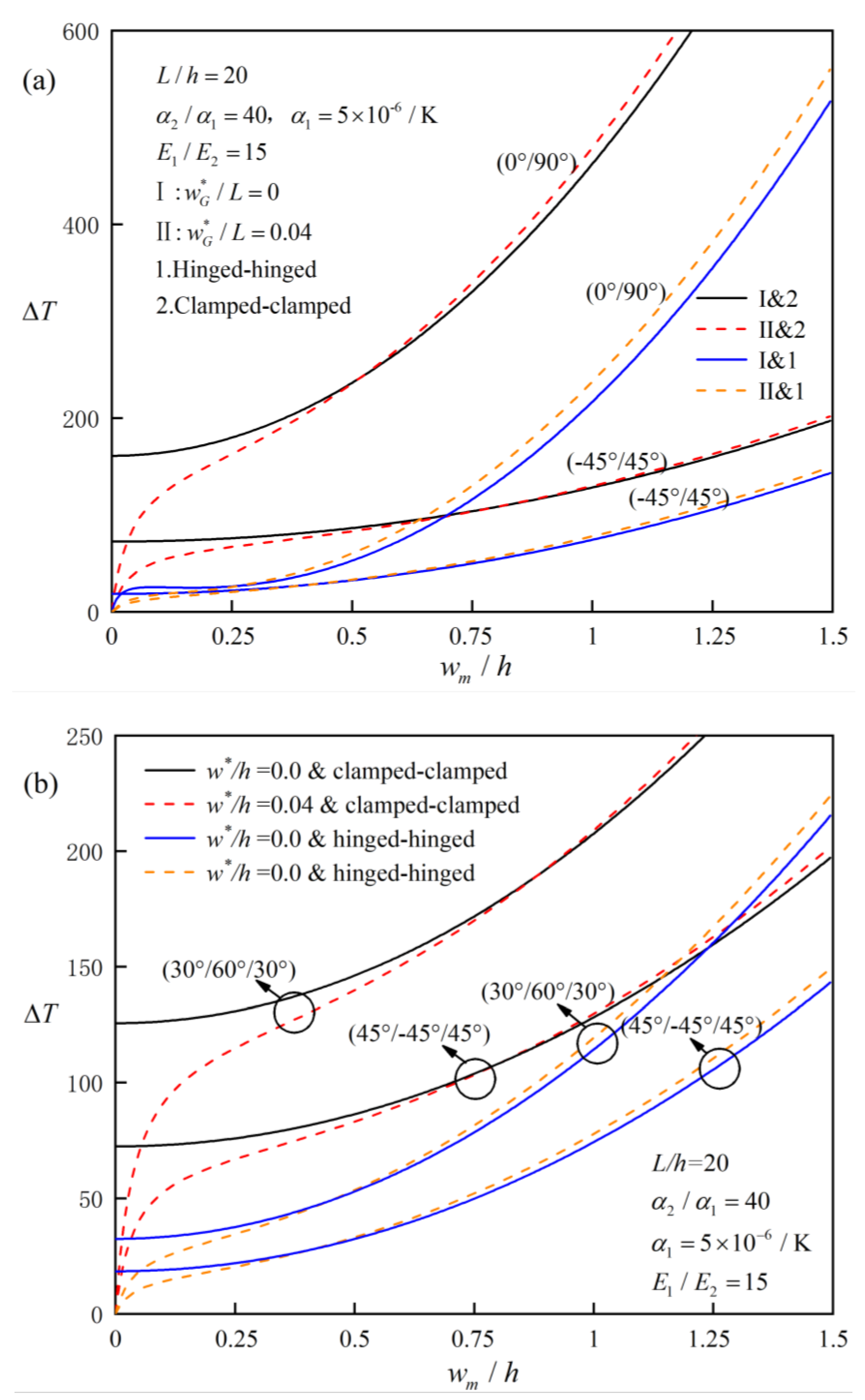 Preprints 142085 g008