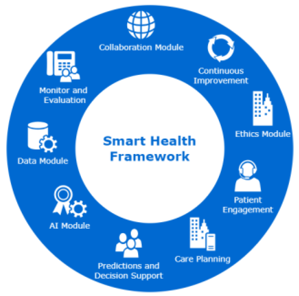 Preprints 79470 g002