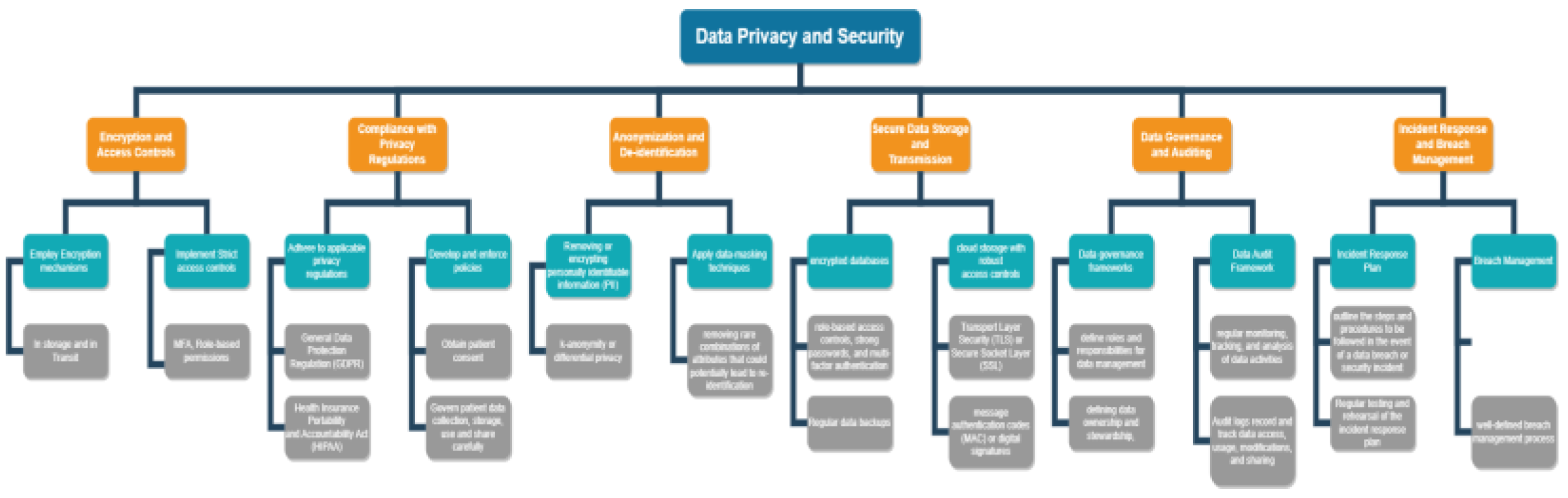 Preprints 79470 g003