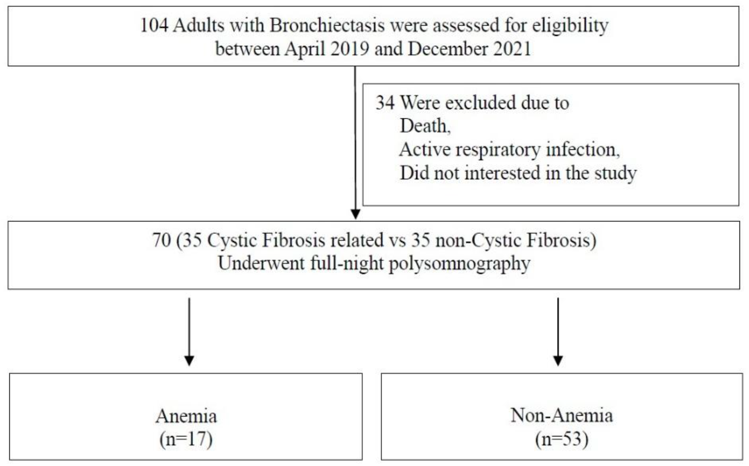 Preprints 193047 g001