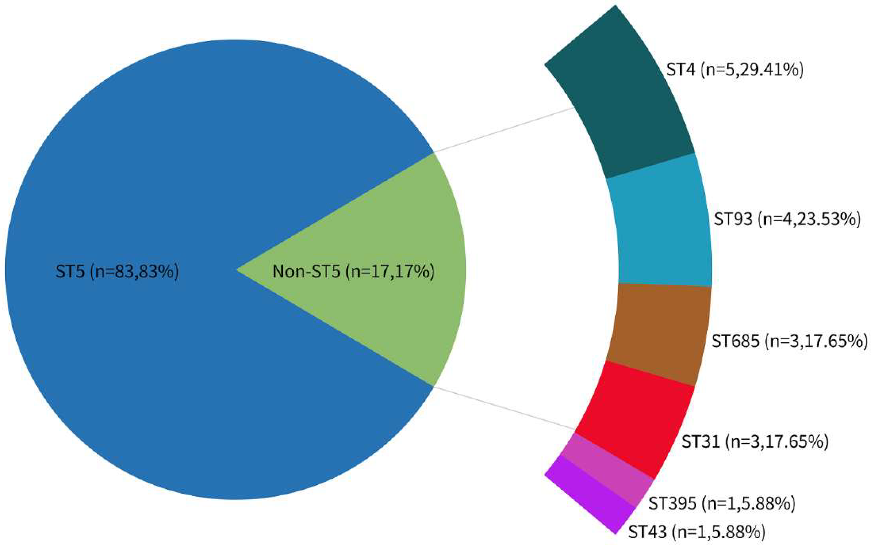 Preprints 211858 g001 Preprints 211858 g001