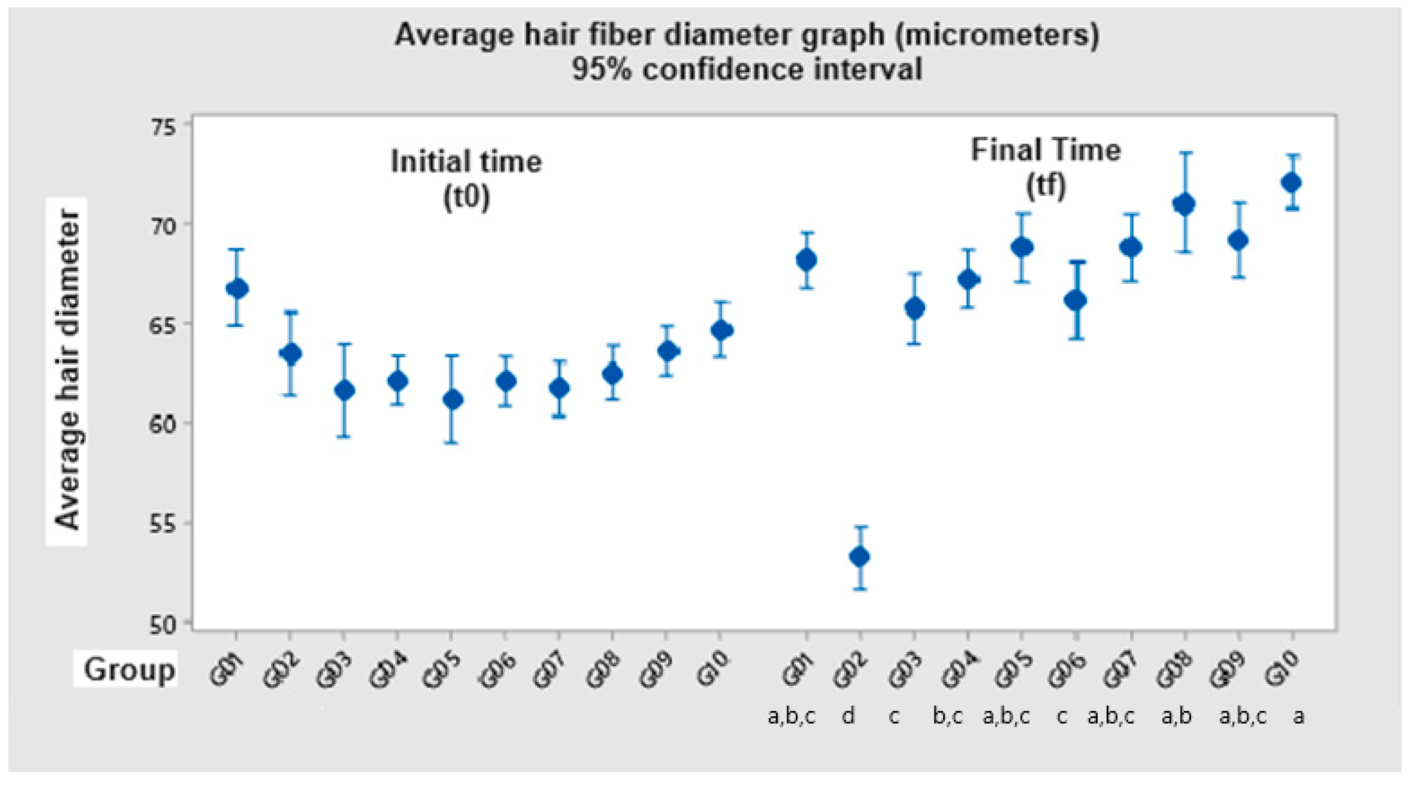 Preprints 140930 g002