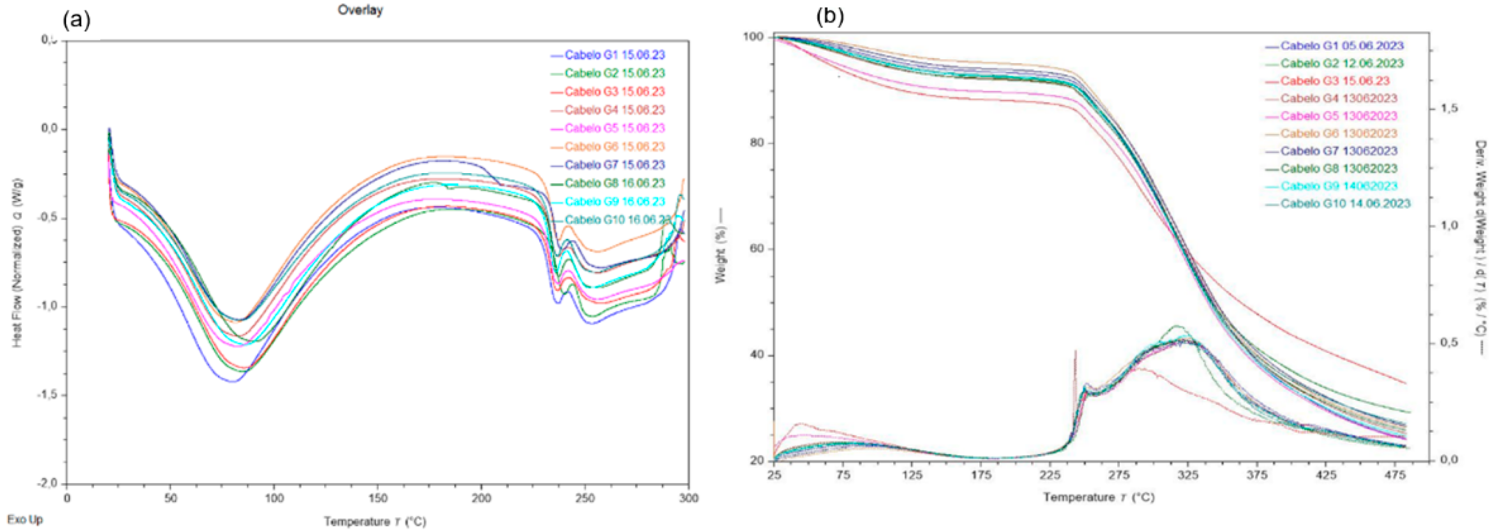 Preprints 140930 g004