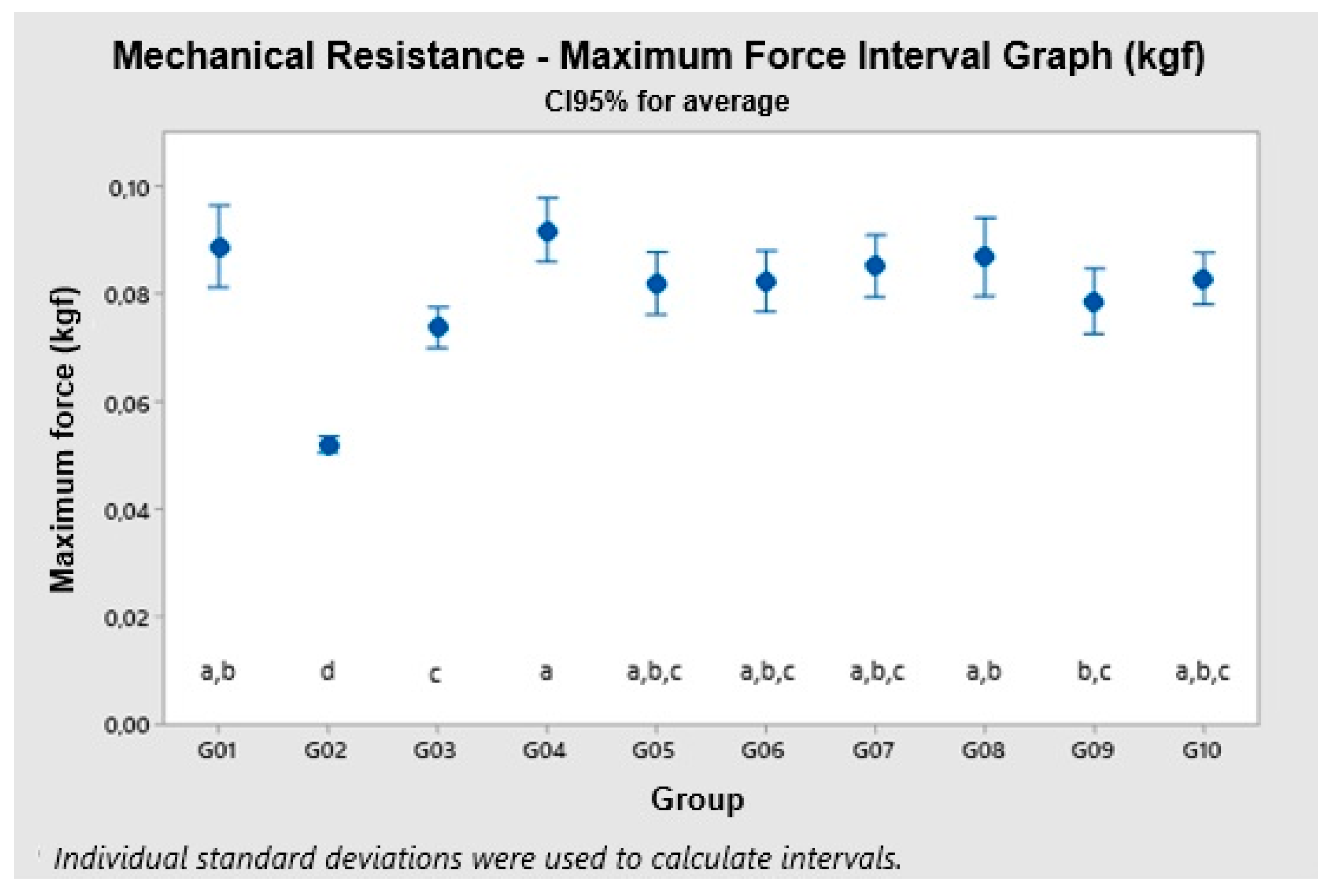 Preprints 140930 g005