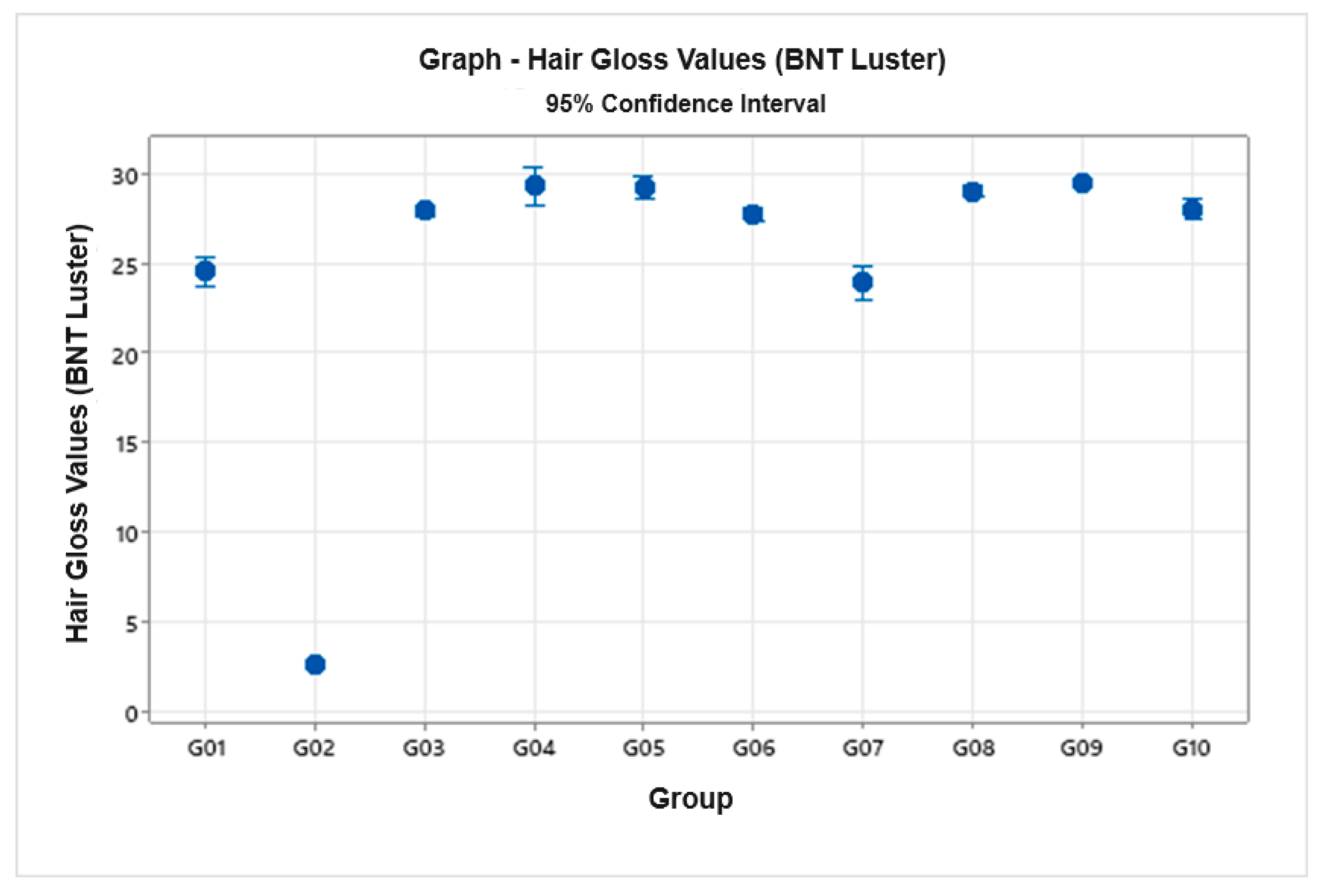 Preprints 140930 g007