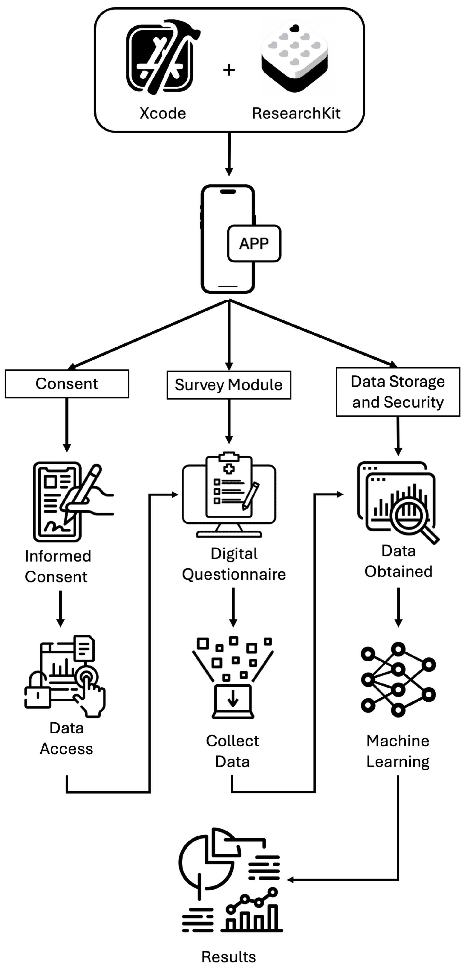 Preprints 152084 g001