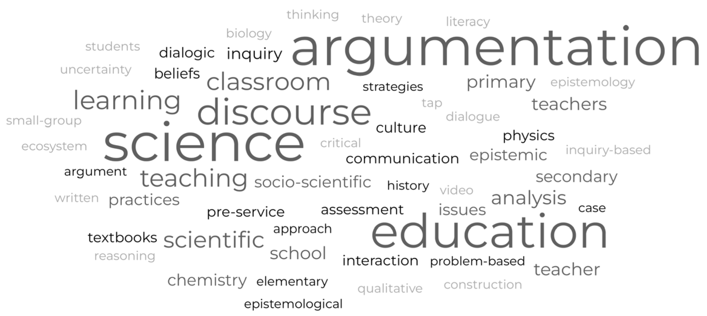 Preprints 143811 g002