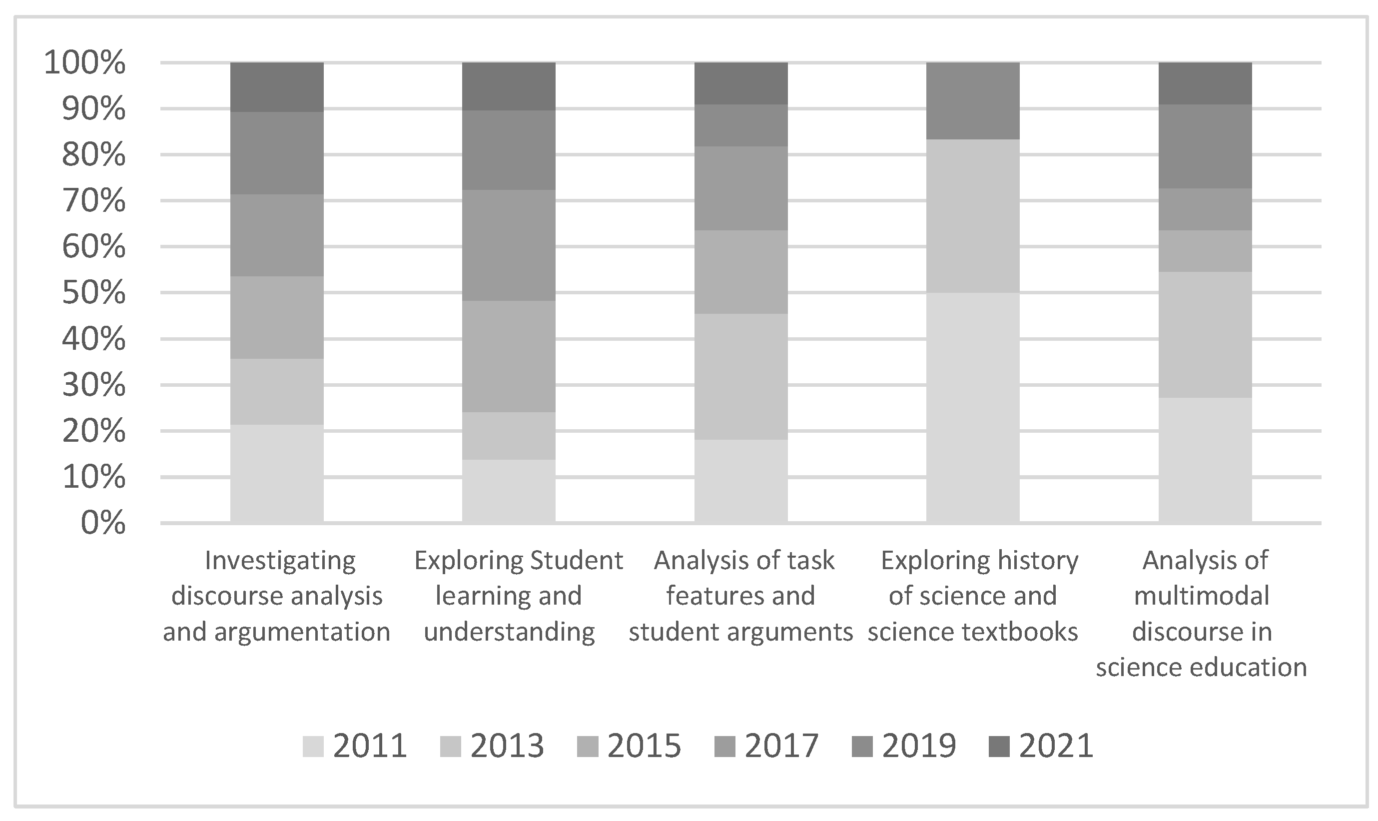 Preprints 143811 g003