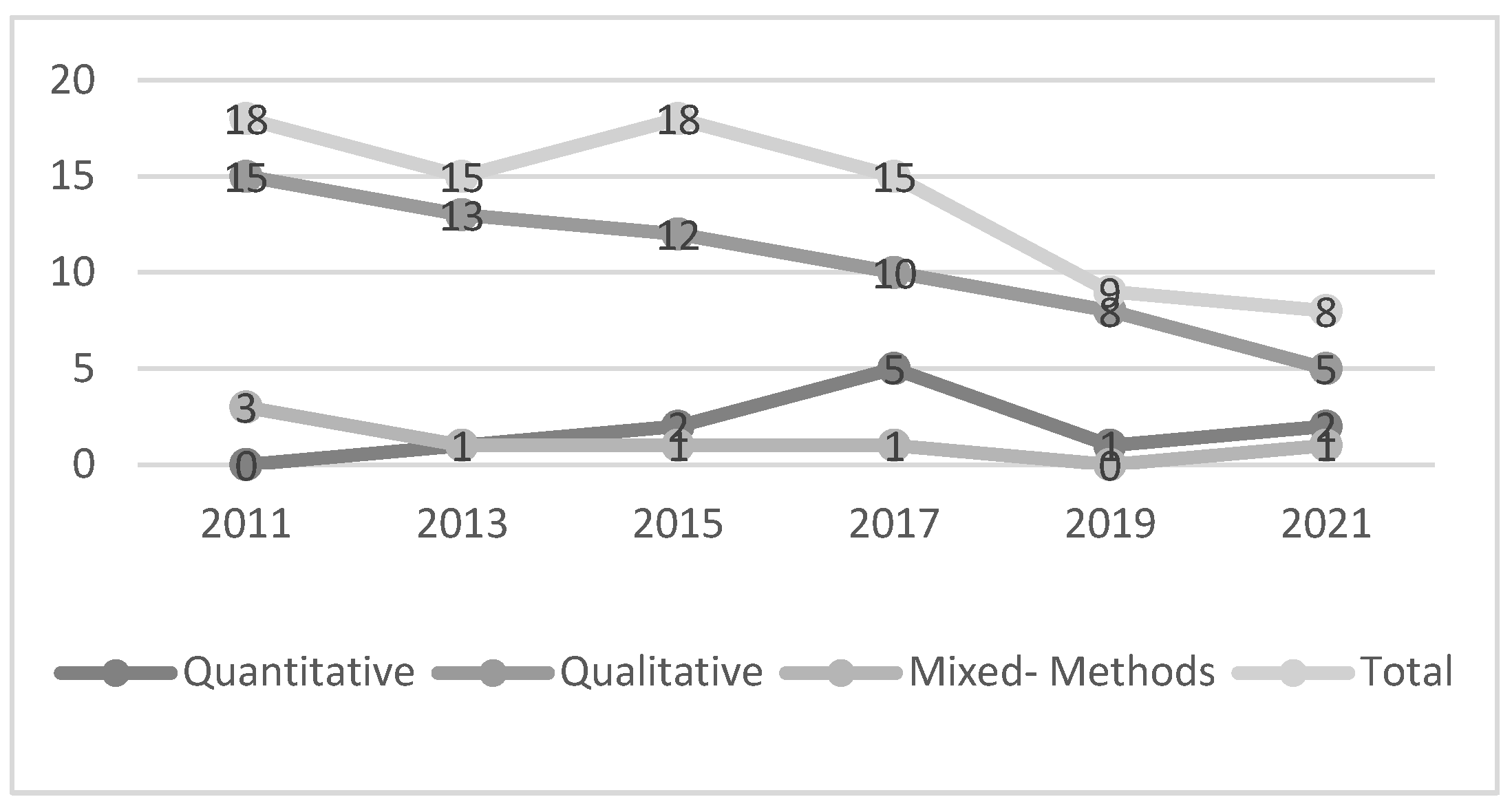 Preprints 143811 g004