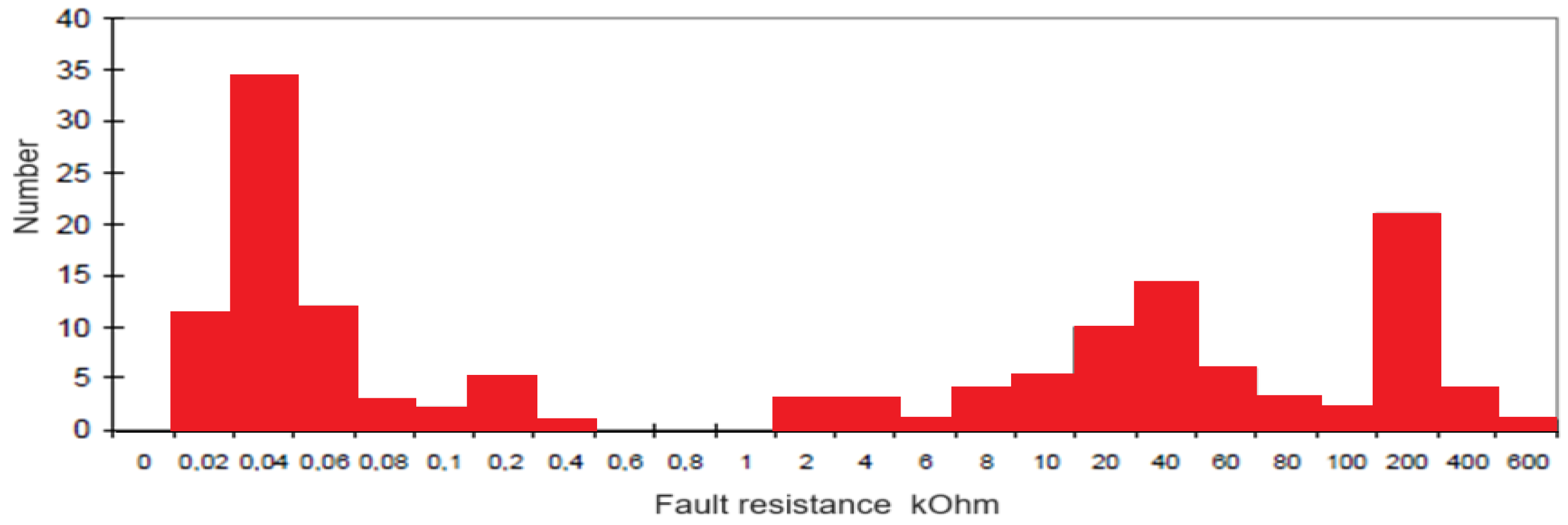 Preprints 157919 g001