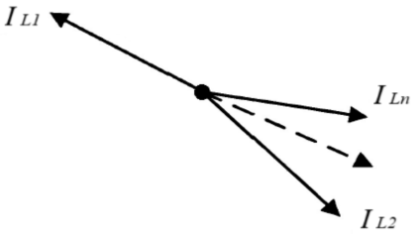 Preprints 157919 g003