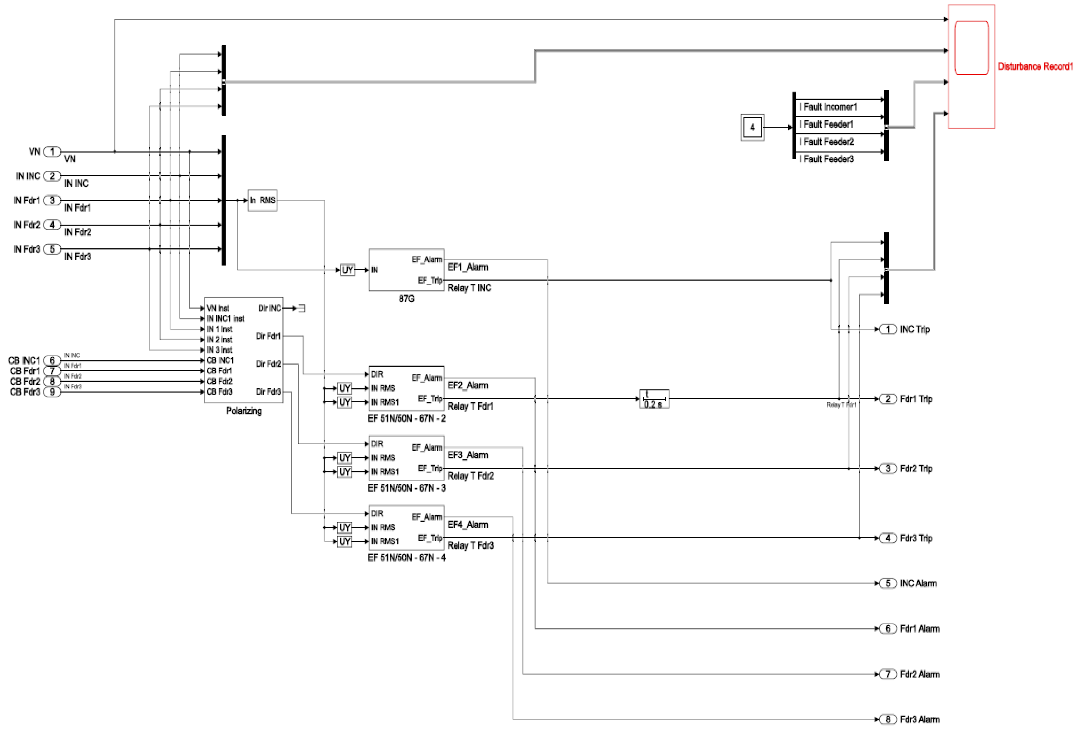 Preprints 157919 g006
