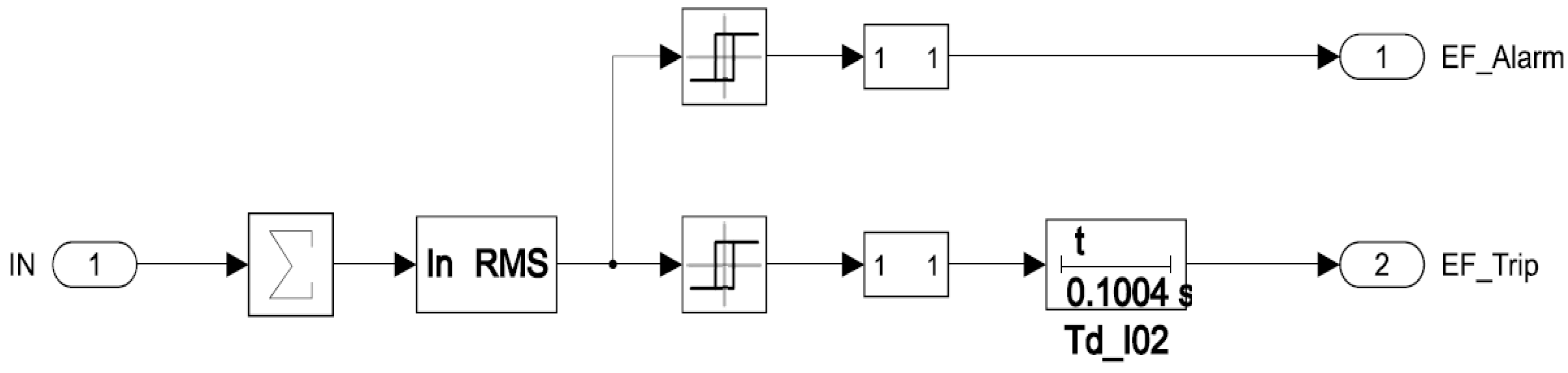 Preprints 157919 g009