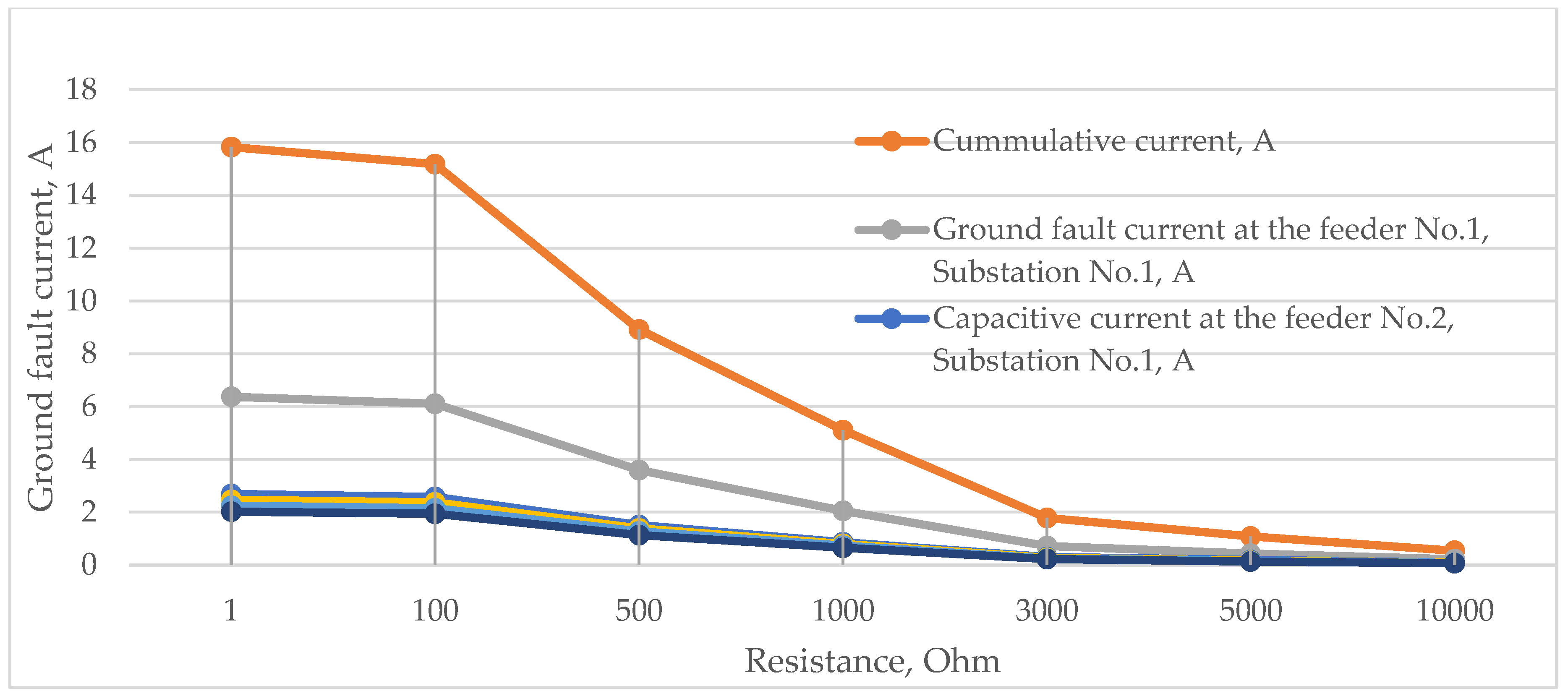 Preprints 157919 g011