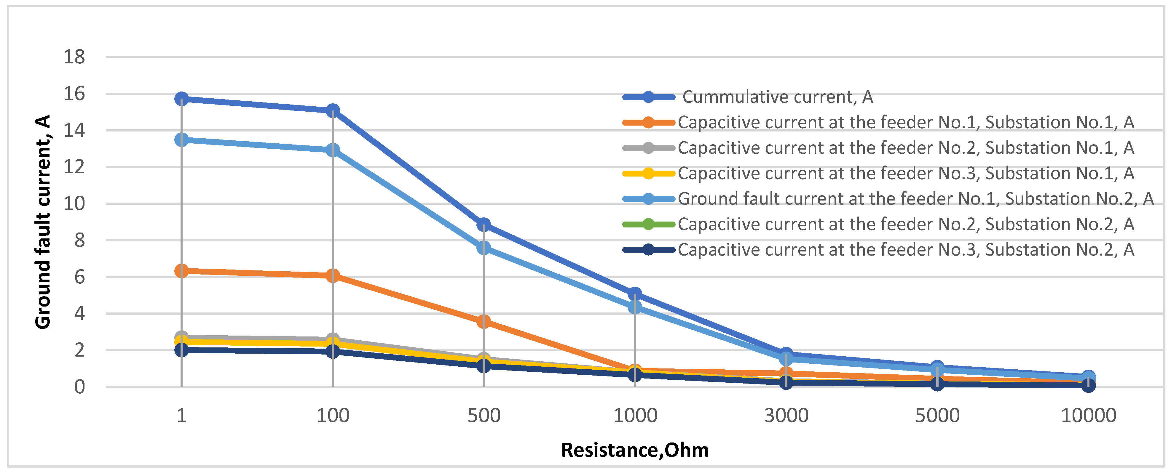 Preprints 157919 g015