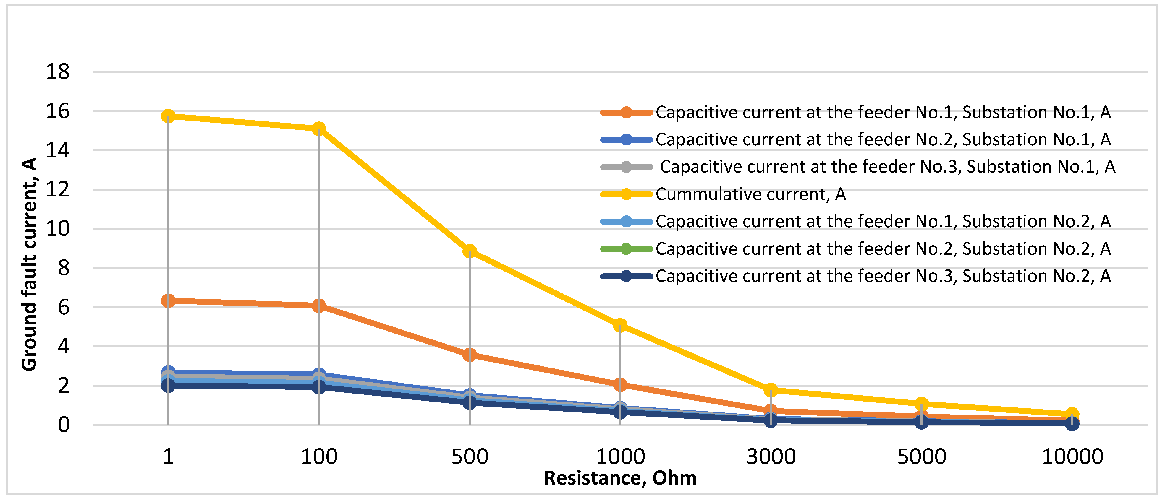Preprints 157919 g017