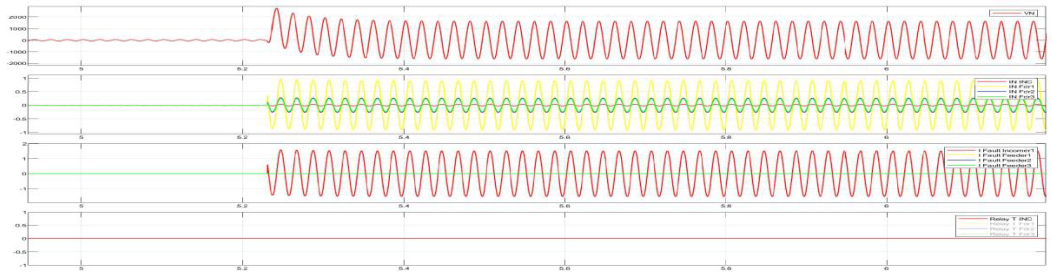 Preprints 157919 g022