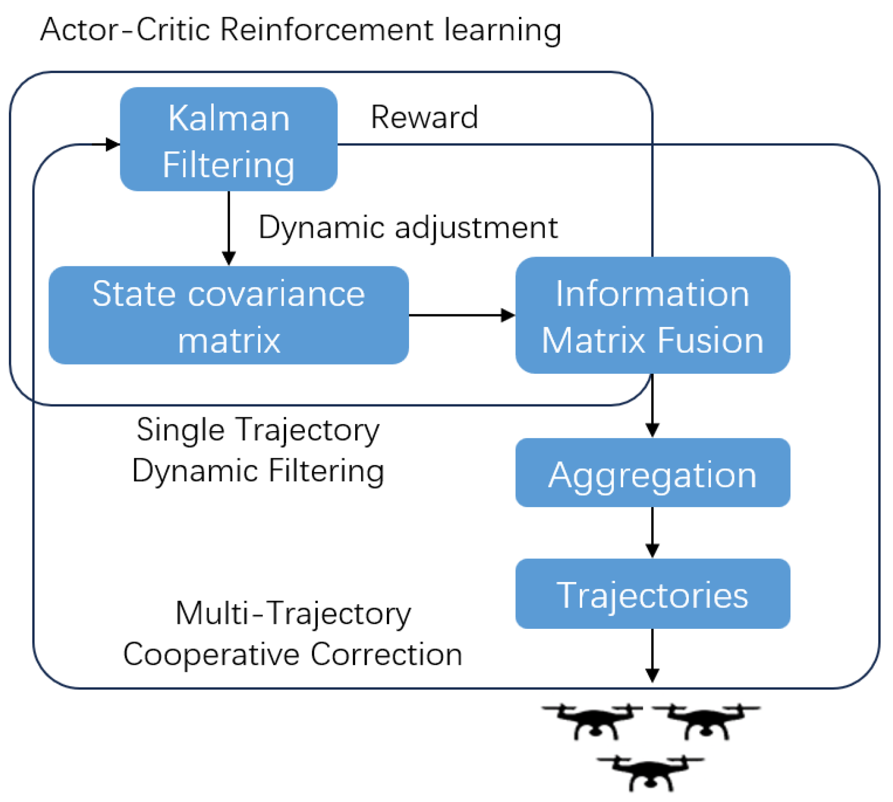 Preprints 165824 g001