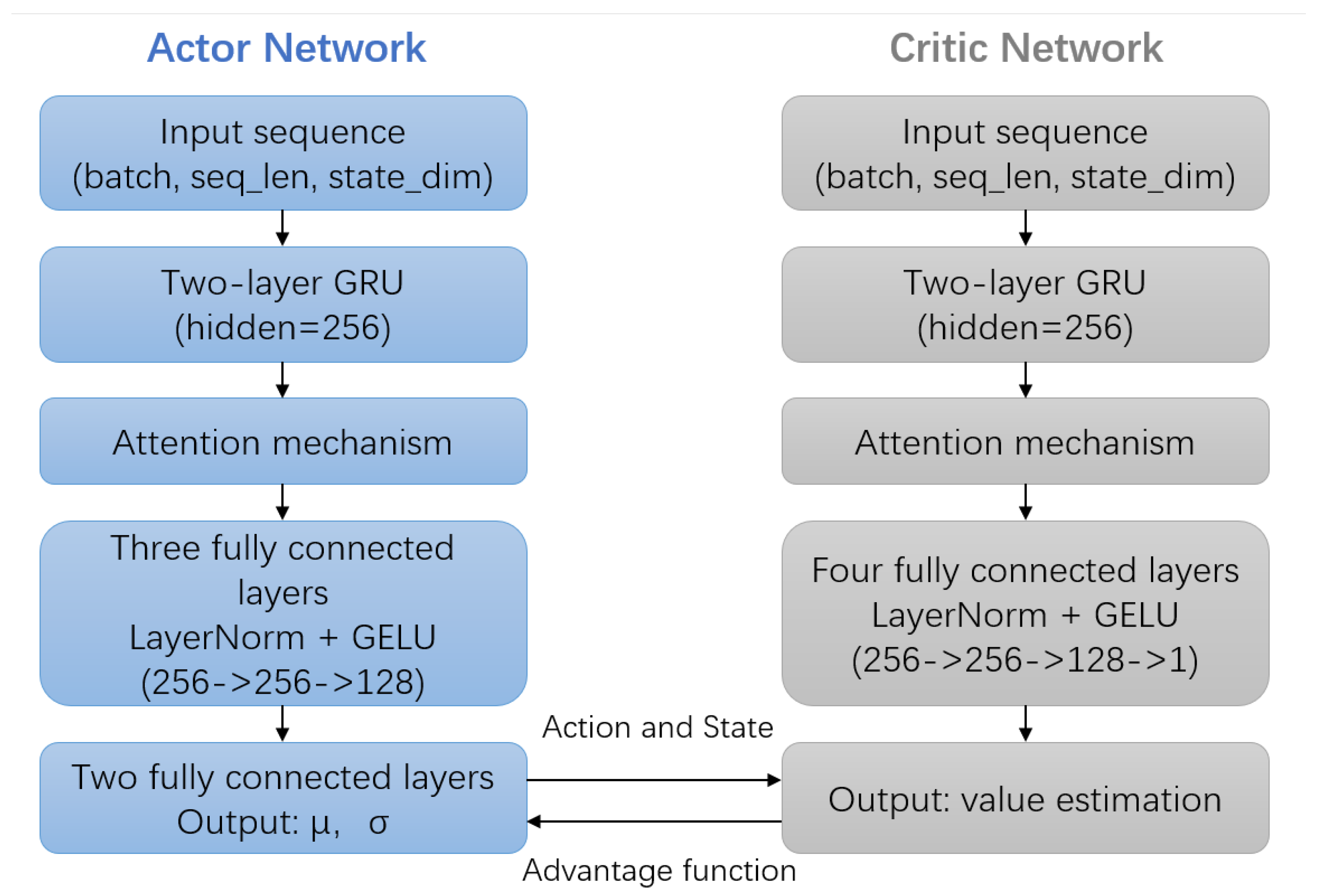 Preprints 165824 g002