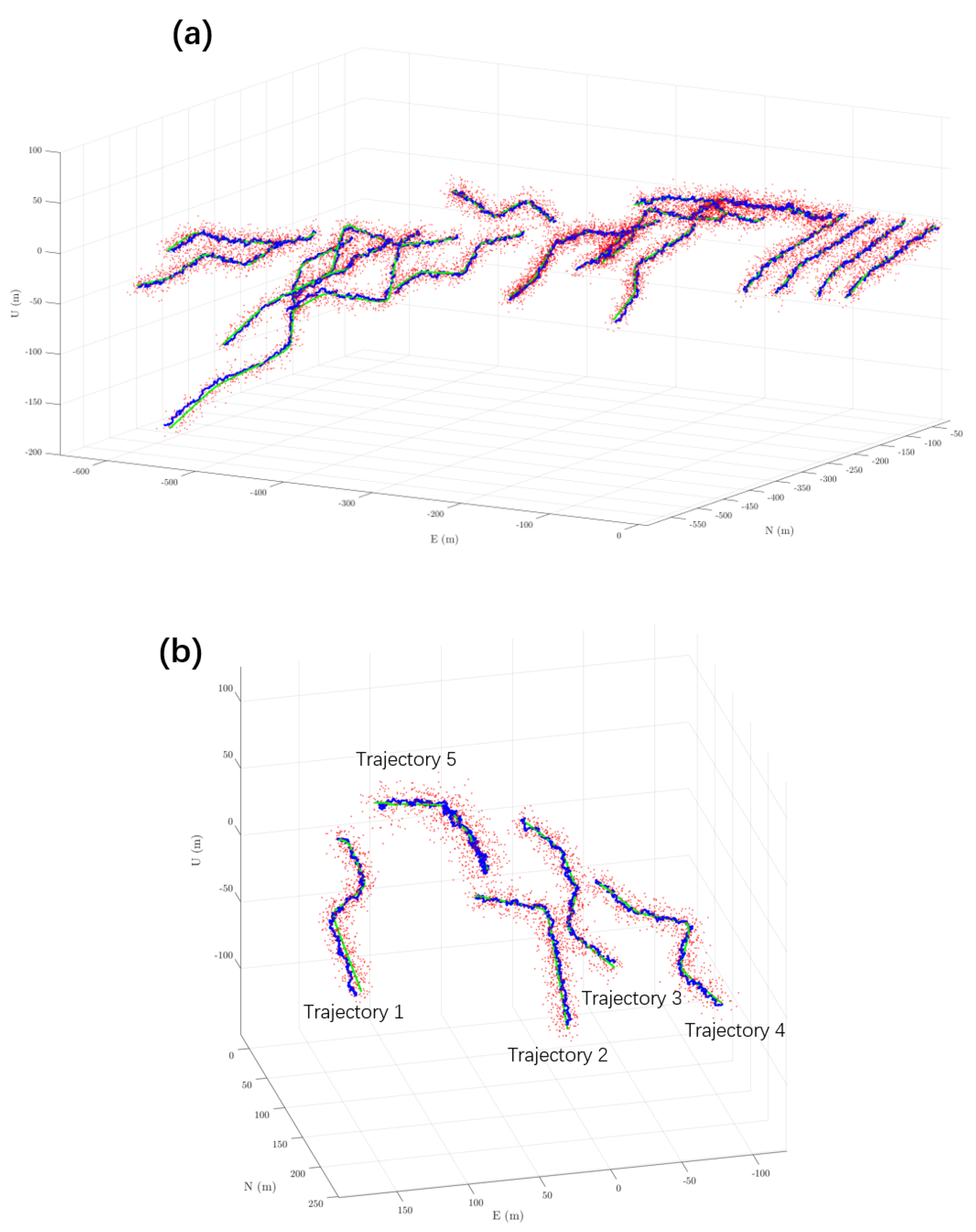 Preprints 165824 g003
