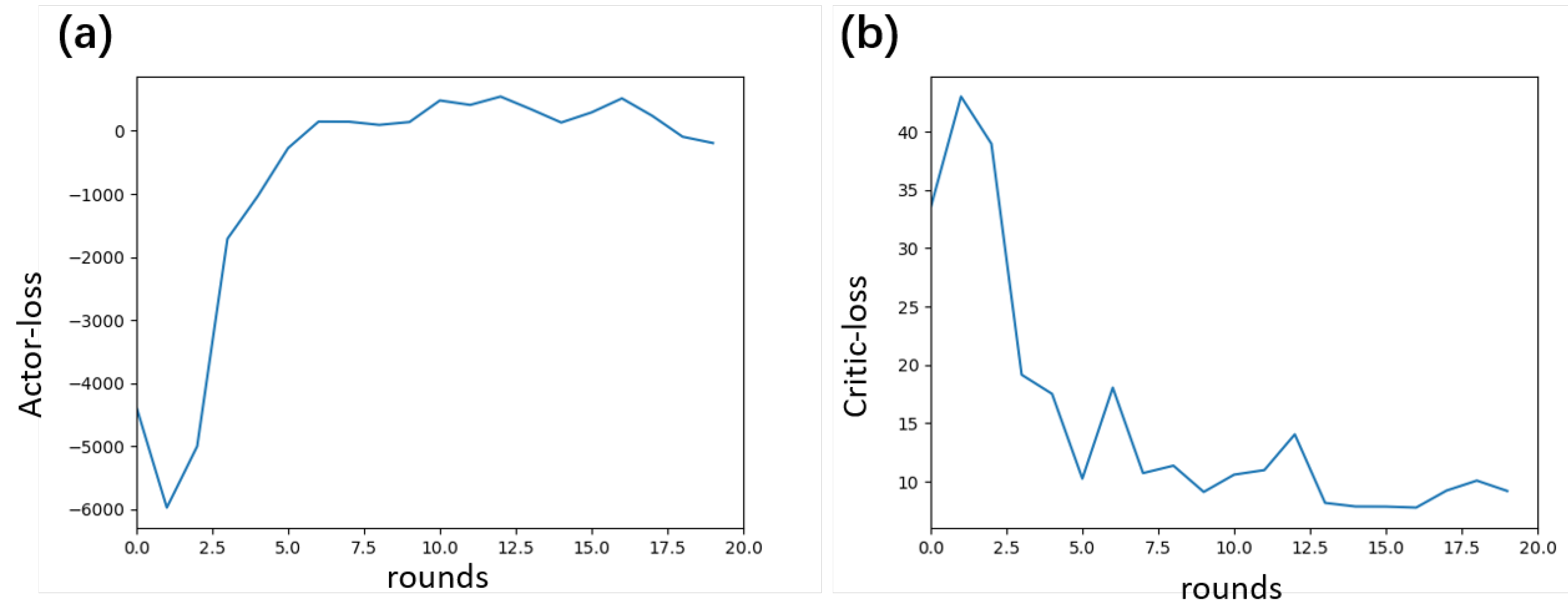 Preprints 165824 g004