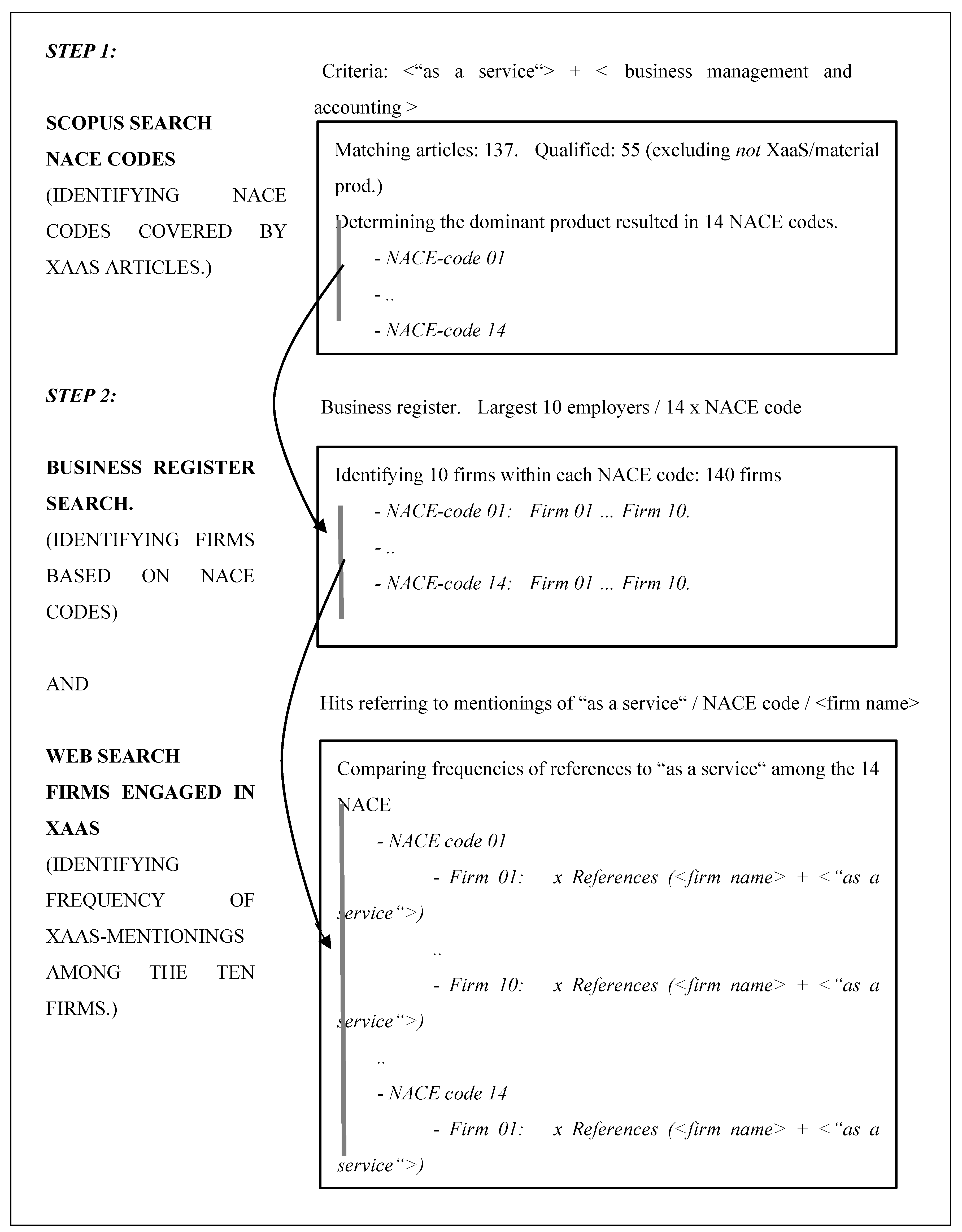 Preprints 153602 g001