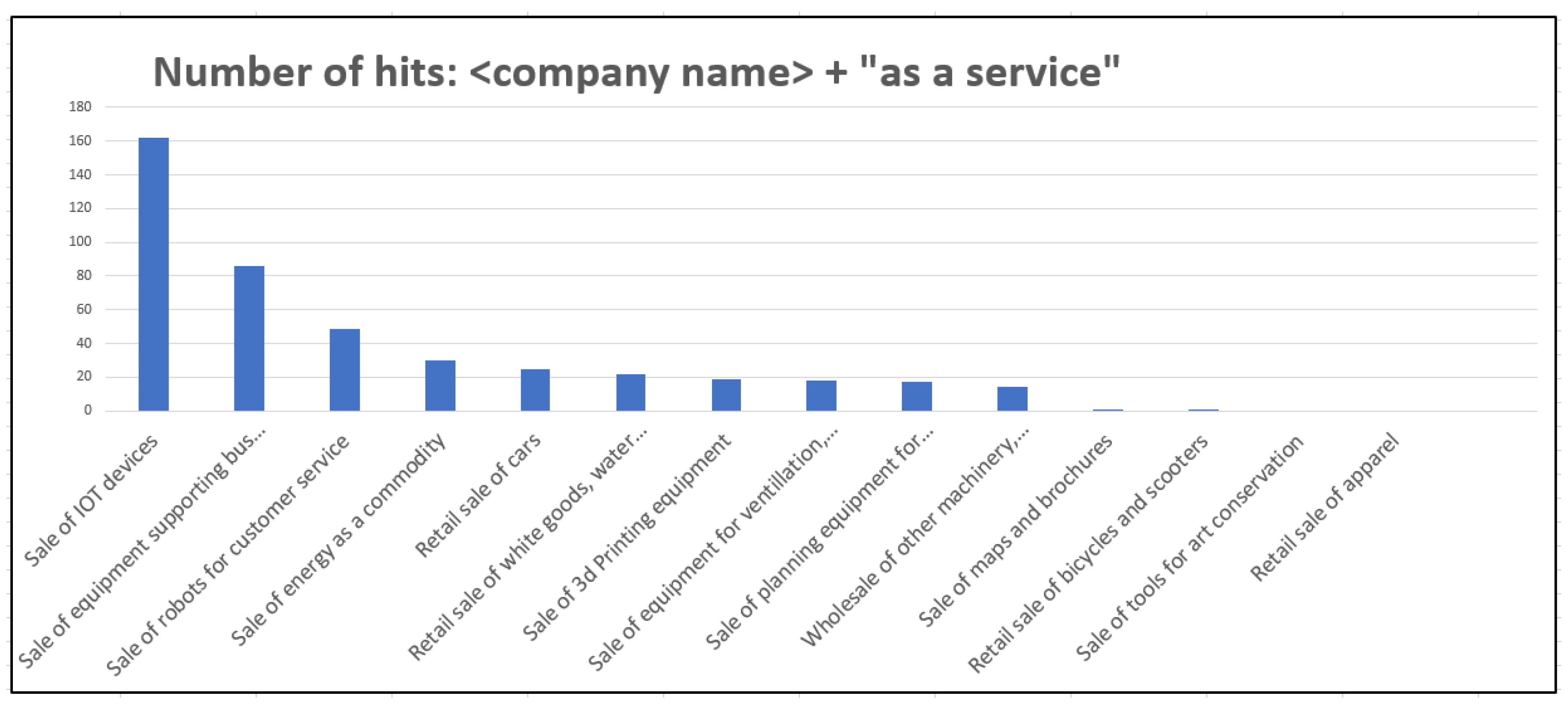 Preprints 153602 g002