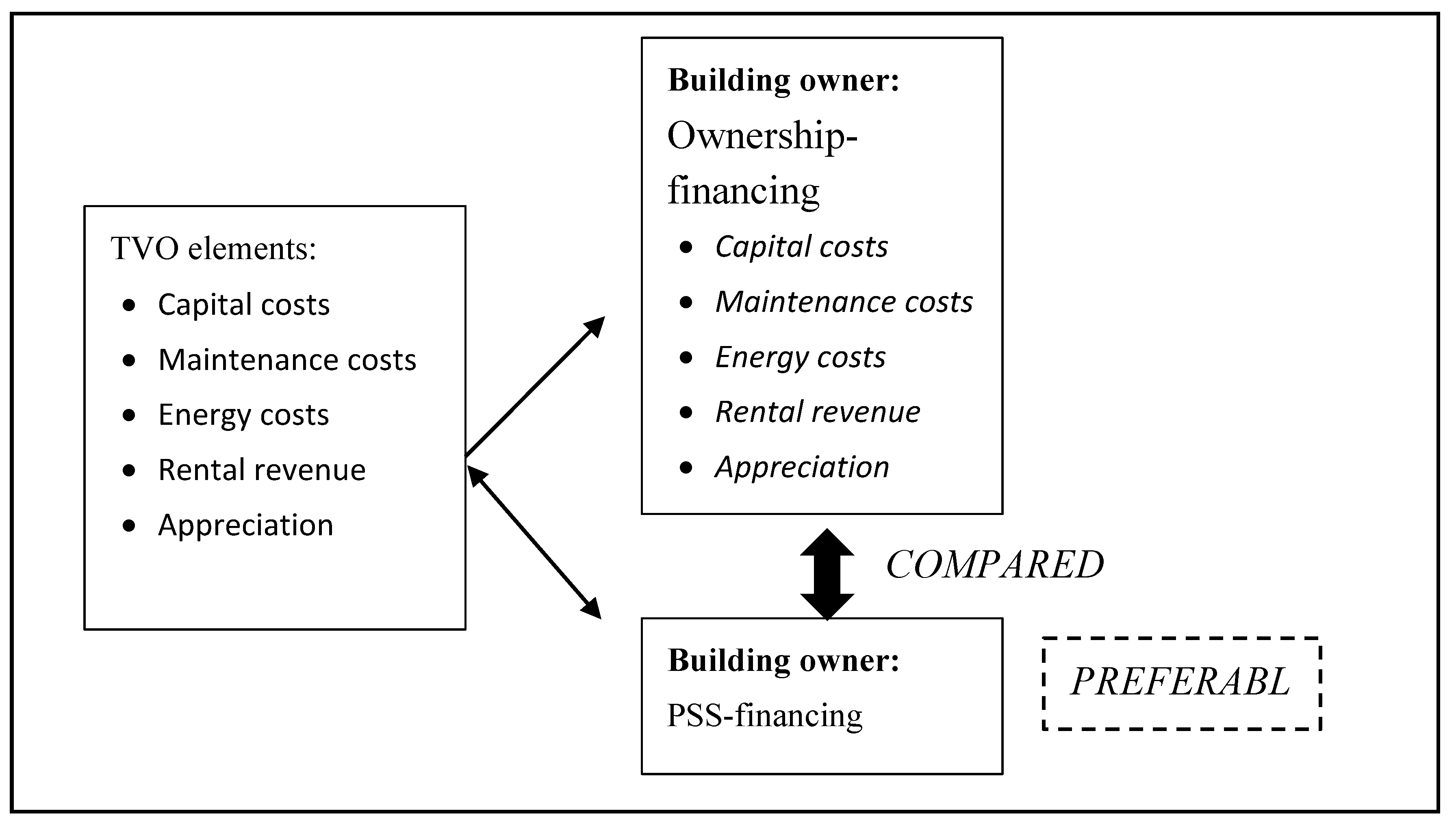 Preprints 153602 g003