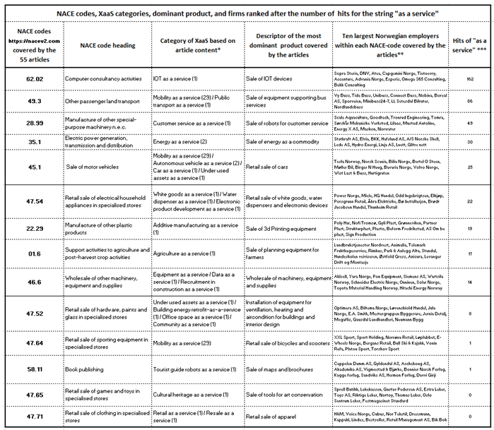 Preprints 153602 i001