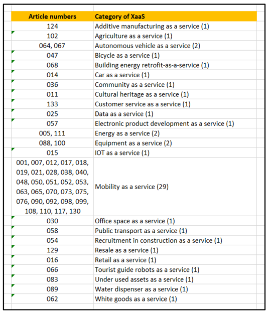 Preprints 153602 i002
