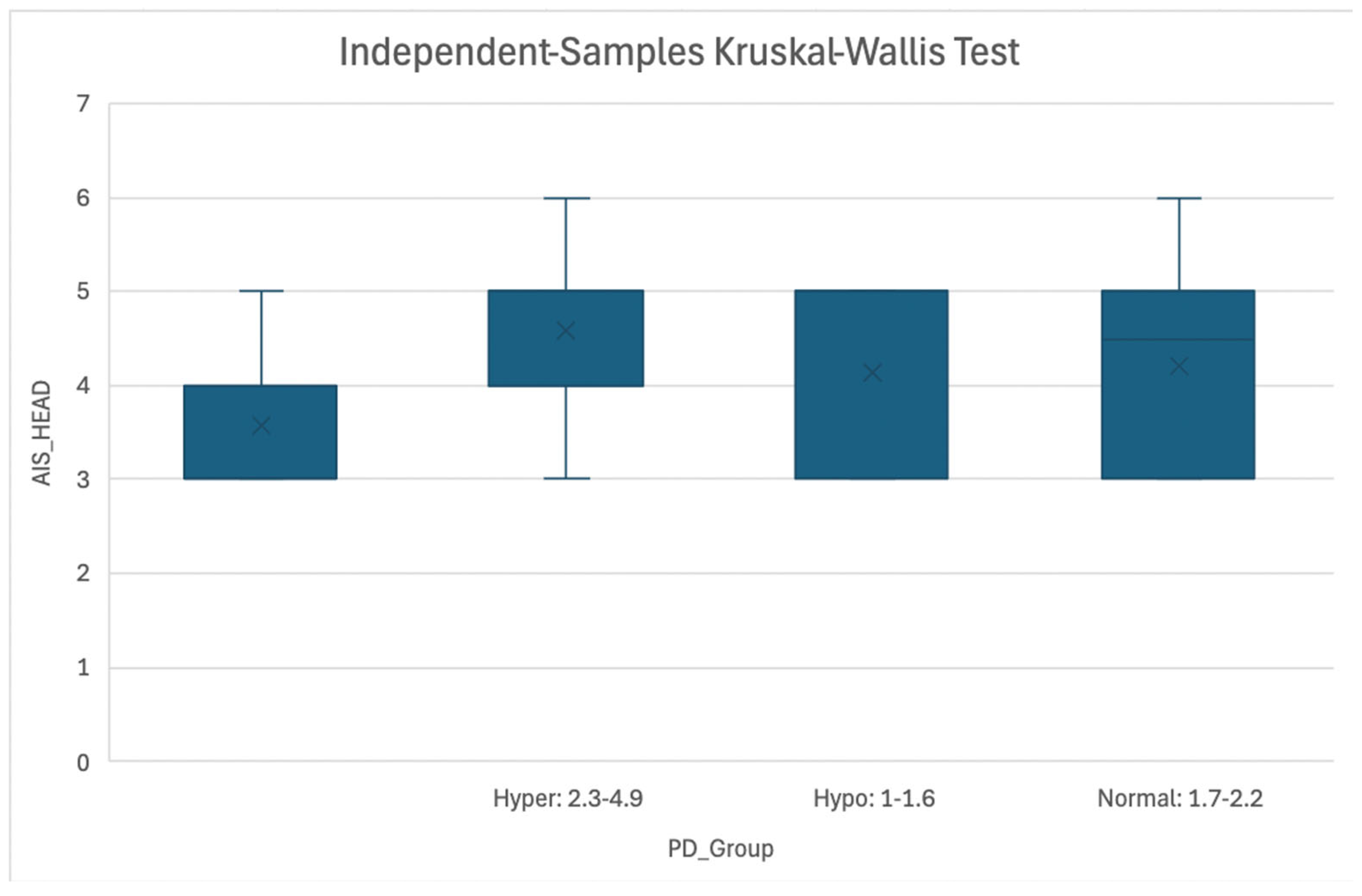 Preprints 173181 g001