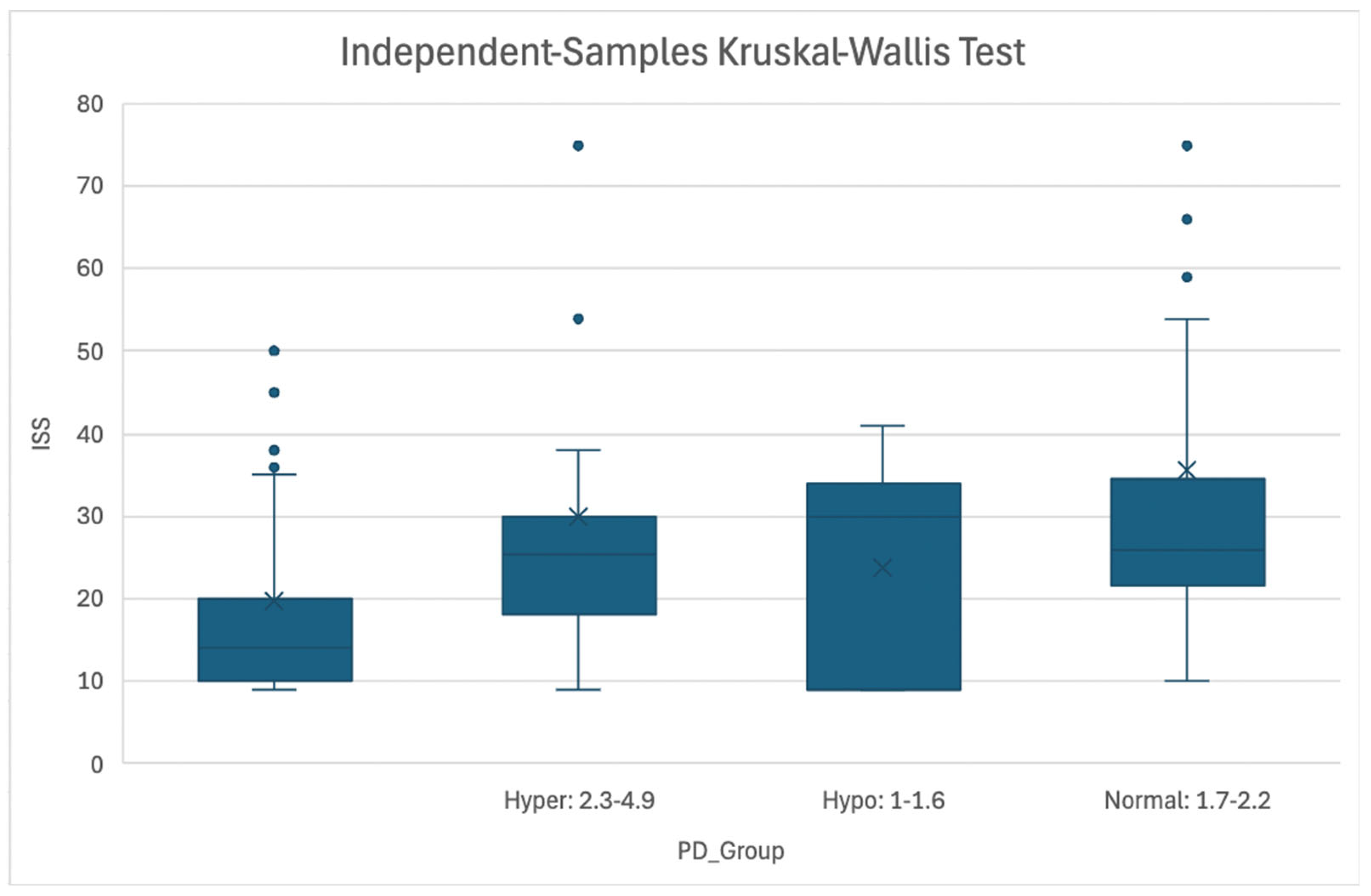 Preprints 173181 g002