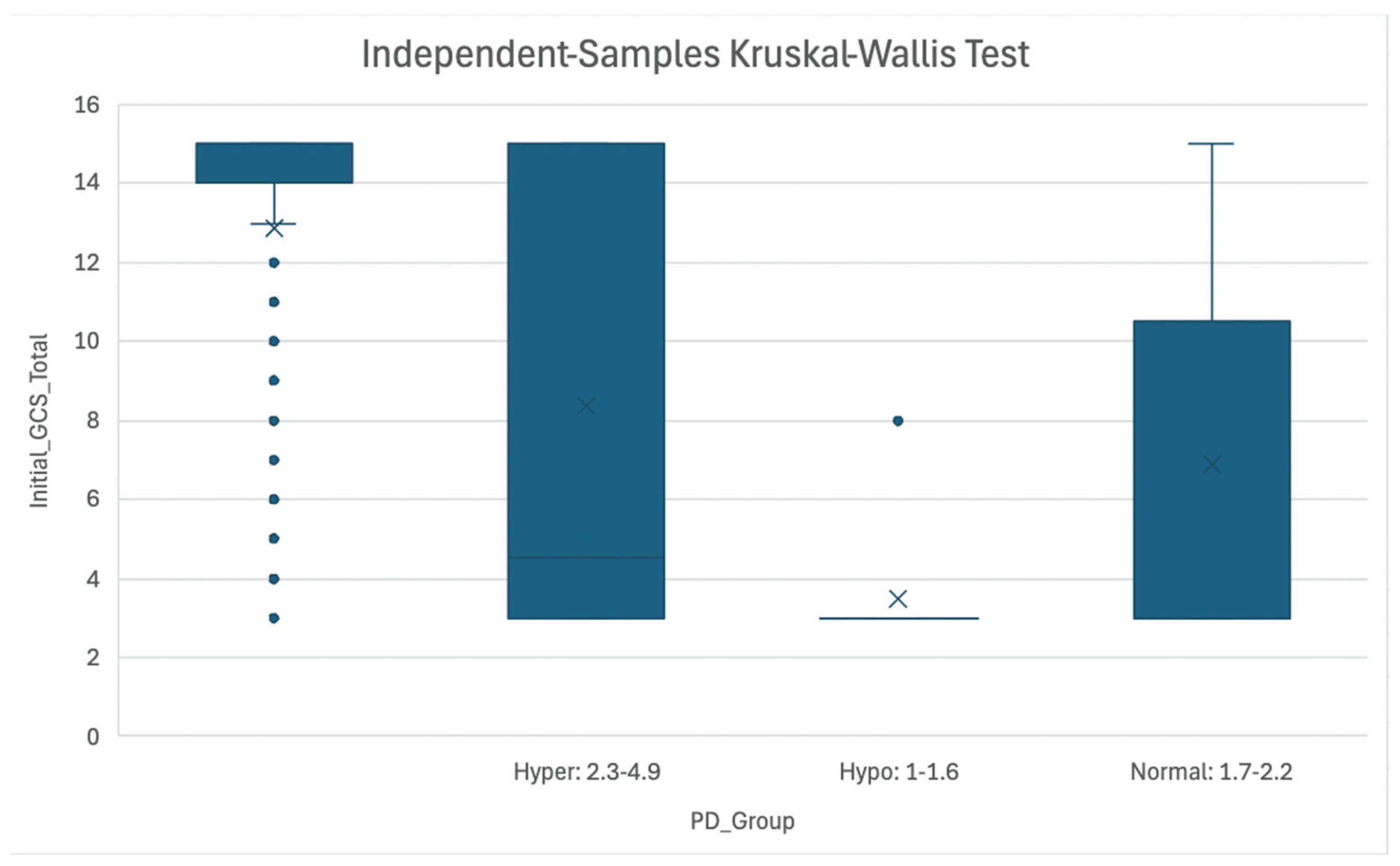 Preprints 173181 g003