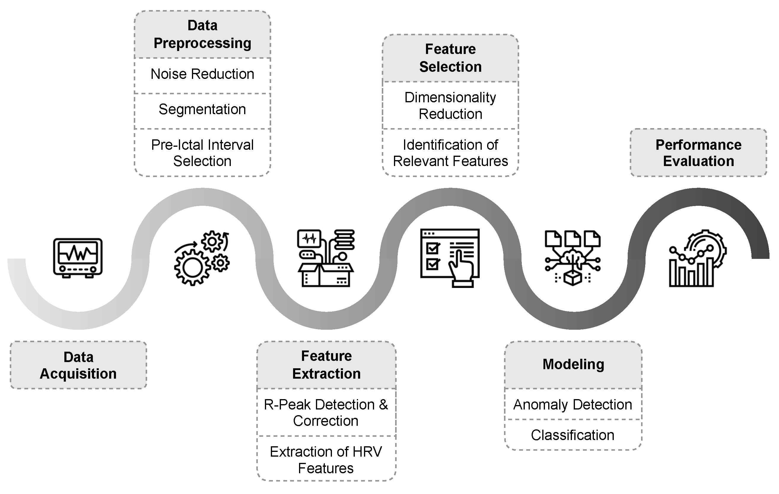 Preprints 155475 g002